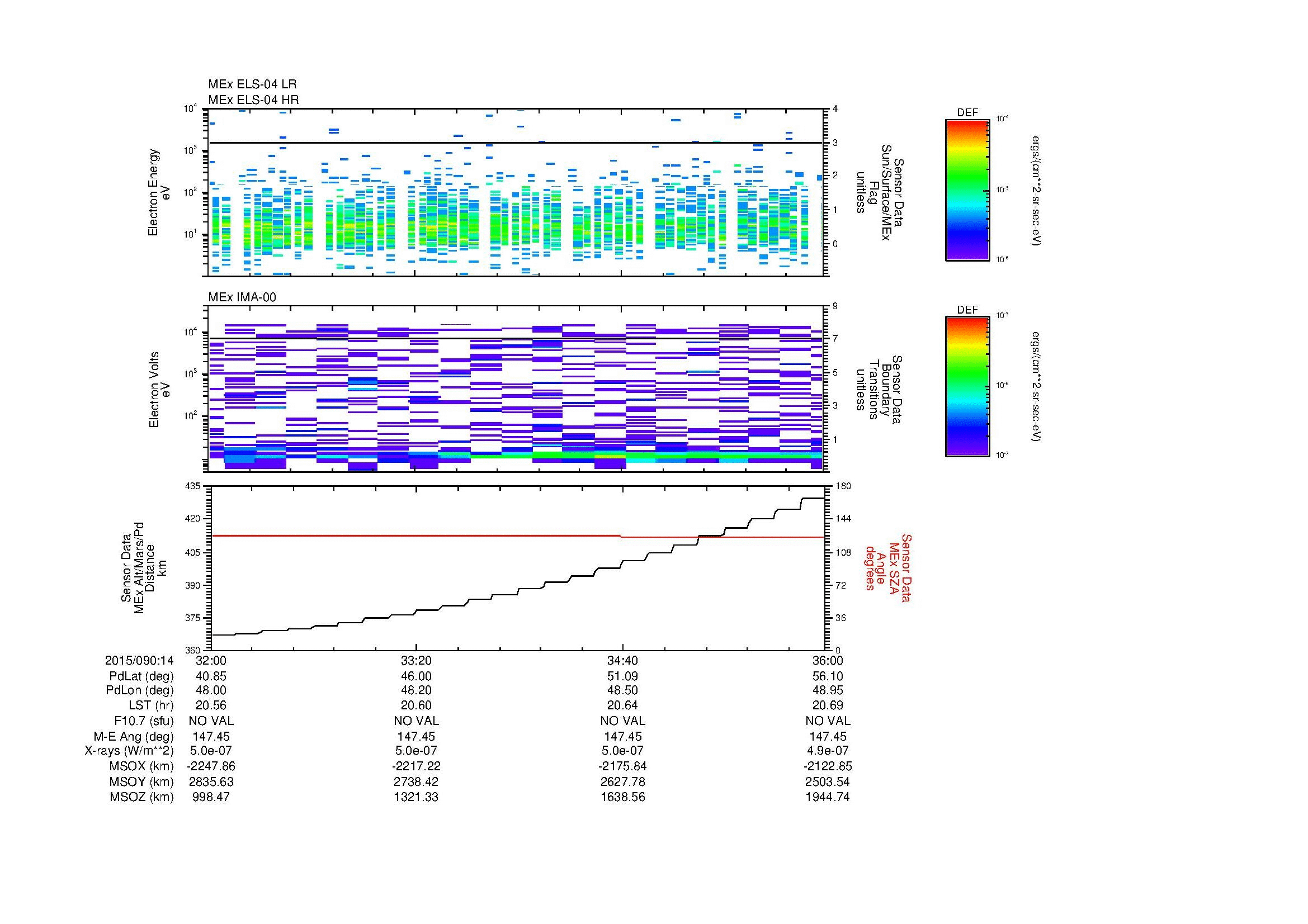 SurveyImages/MAVMPB_MExion_2015090_1432_2015090_1436_C_Quicklook_ELS04_IMA00.gif