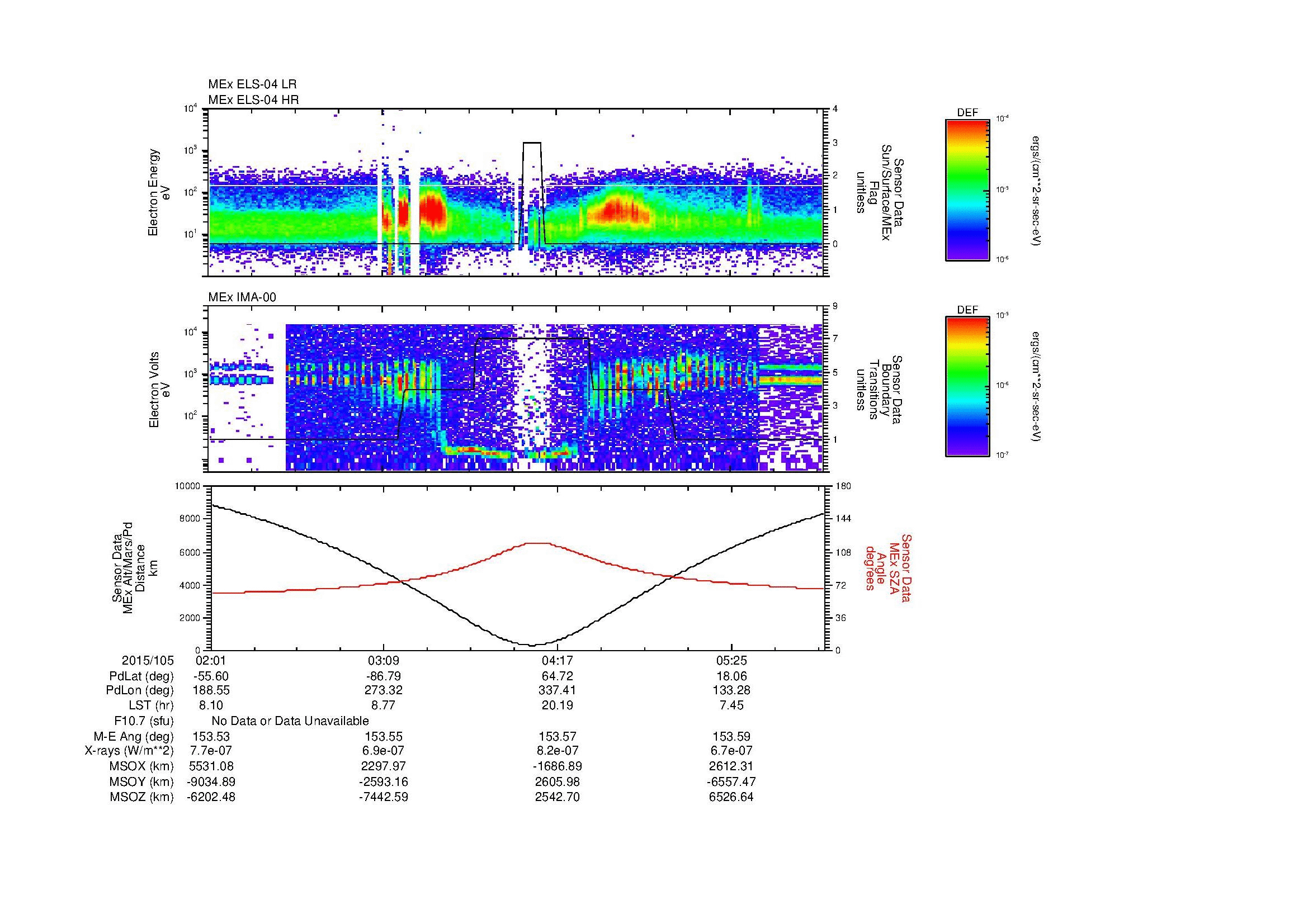 SurveyImages/MAVMPB_MExion_2015105_0201_2015105_0603_B_Quicklook_ELS04_IMA00.gif