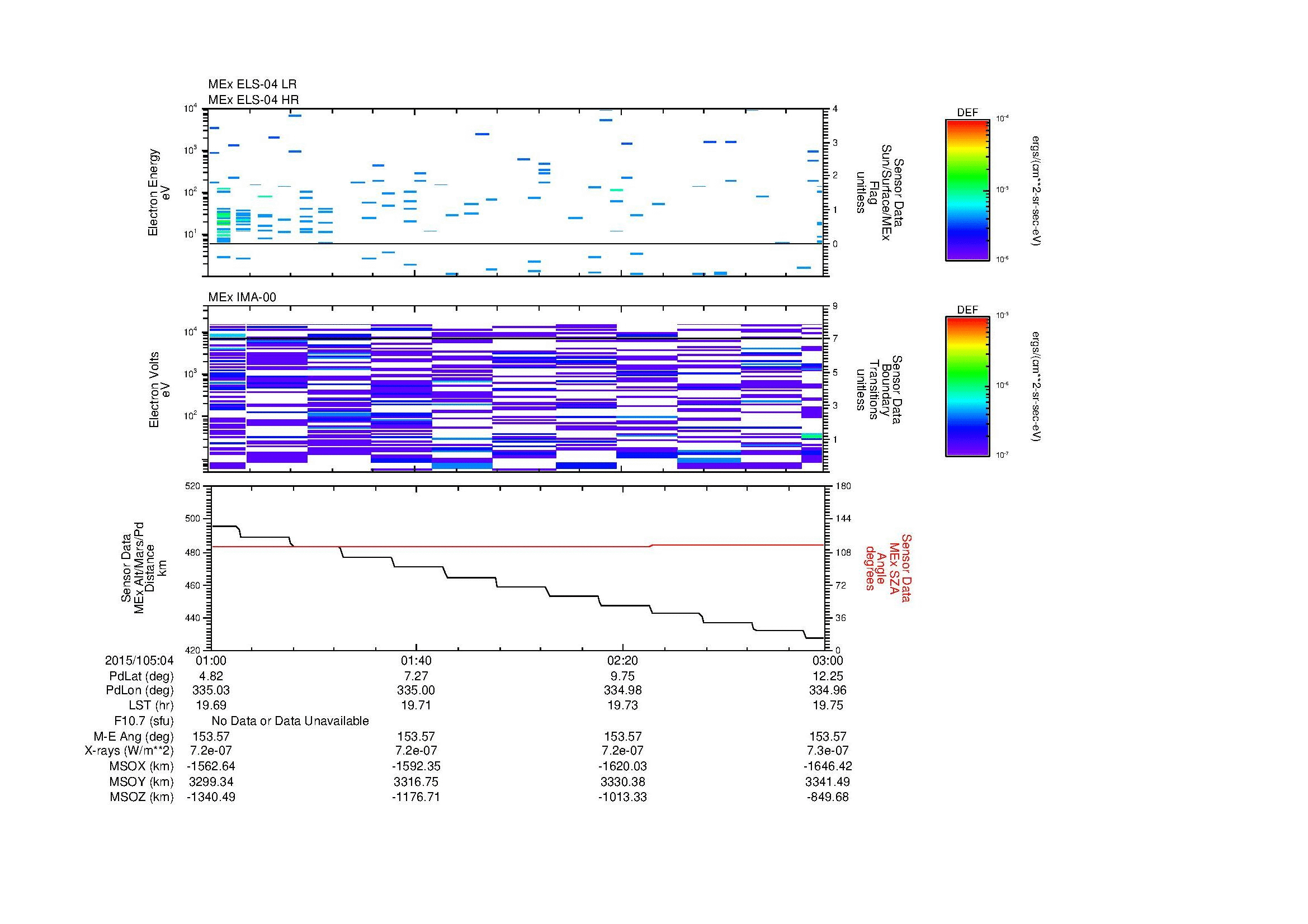 SurveyImages/MAVMPB_MExion_2015105_0401_2015105_0403_C_Quicklook_ELS04_IMA00.gif