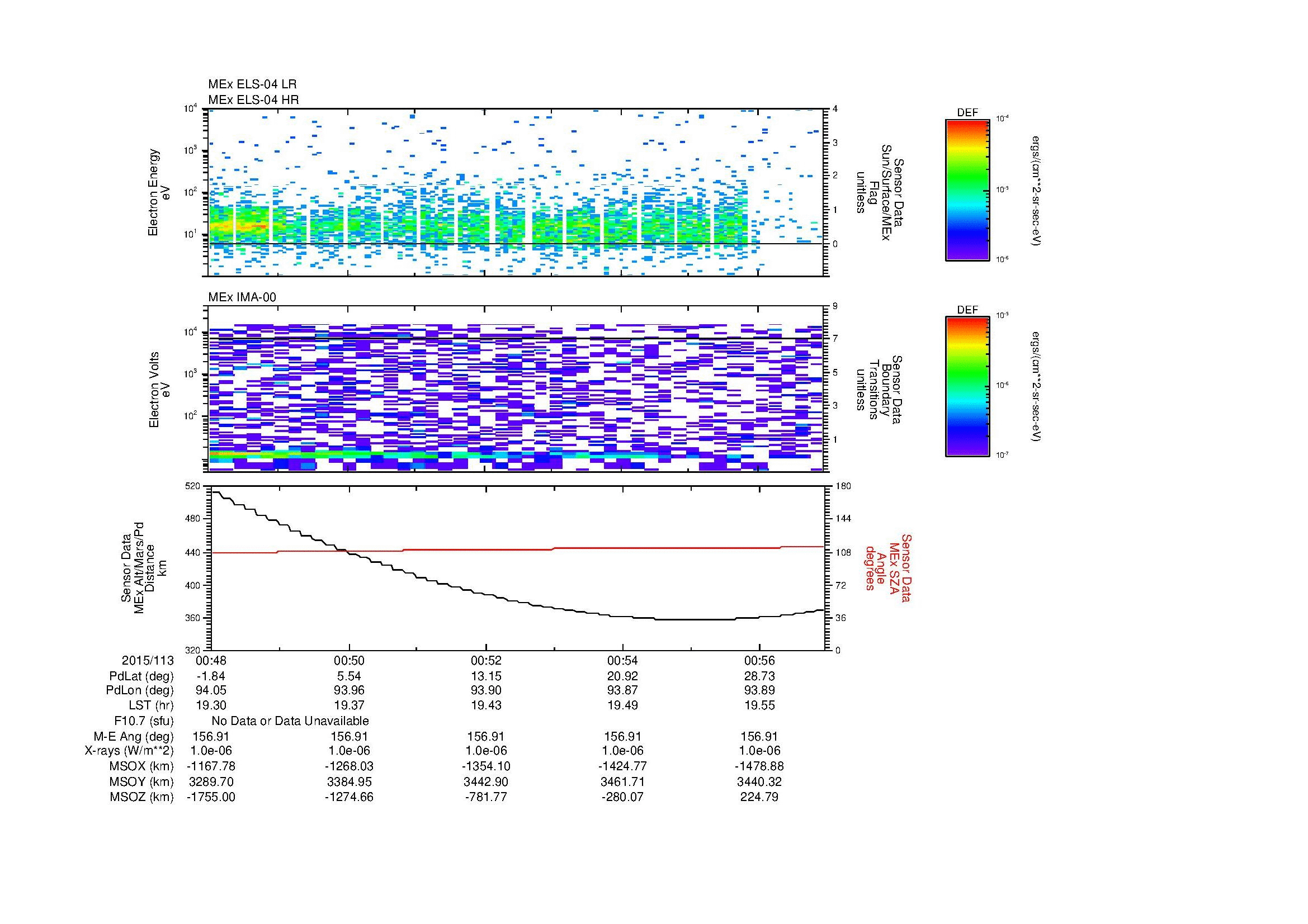 SurveyImages/MAVMPB_MExion_2015113_0048_2015113_0057_C_Quicklook_ELS04_IMA00.gif