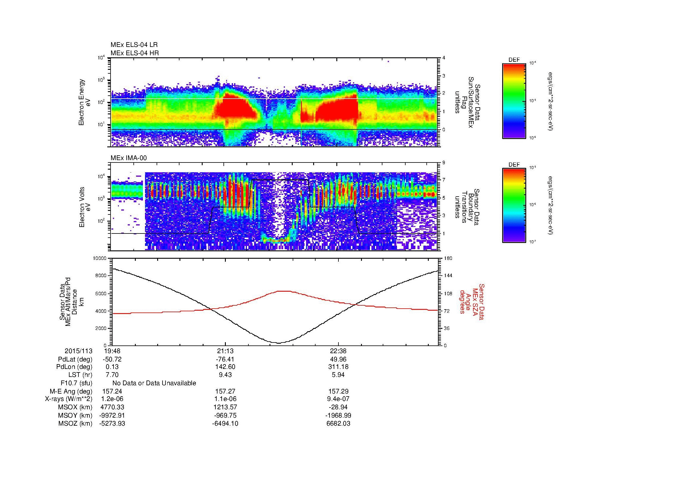 SurveyImages/MAVMPB_MExion_2015113_1948_2015113_2355_B_Quicklook_ELS04_IMA00.gif