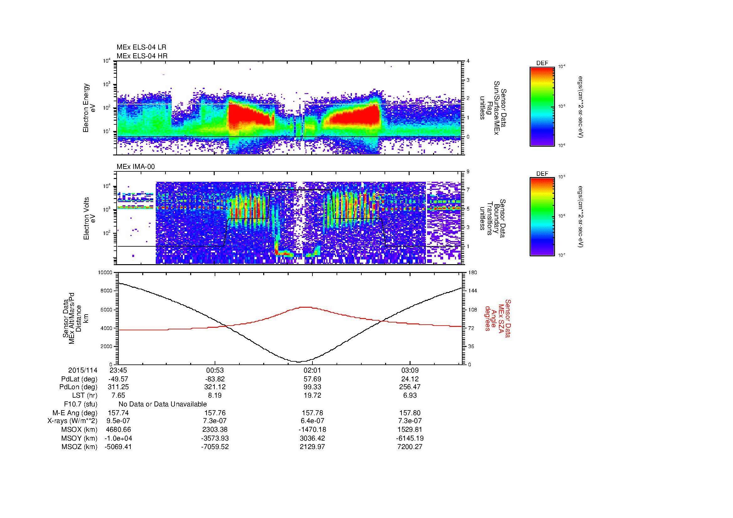 SurveyImages/MAVMPB_MExion_2015114_2345_2015115_0347_B_Quicklook_ELS04_IMA00.gif
