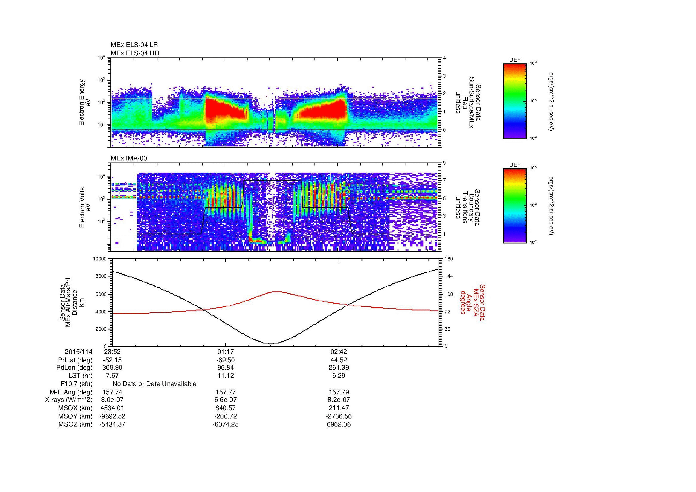 SurveyImages/MAVMPB_MExion_2015114_2352_2015115_0359_B_Quicklook_ELS04_IMA00.gif
