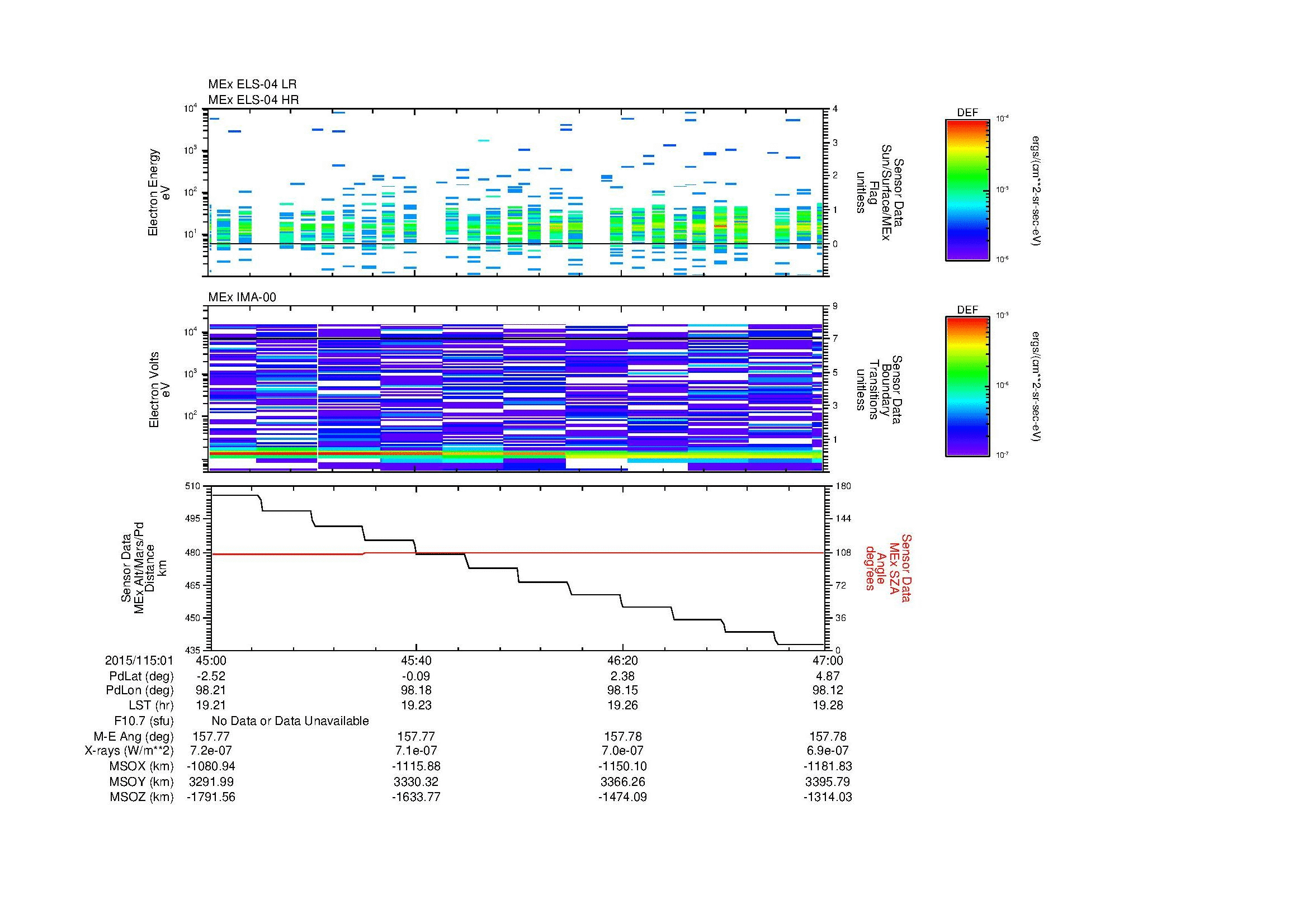 SurveyImages/MAVMPB_MExion_2015115_0145_2015115_0147_C_Quicklook_ELS04_IMA00.gif