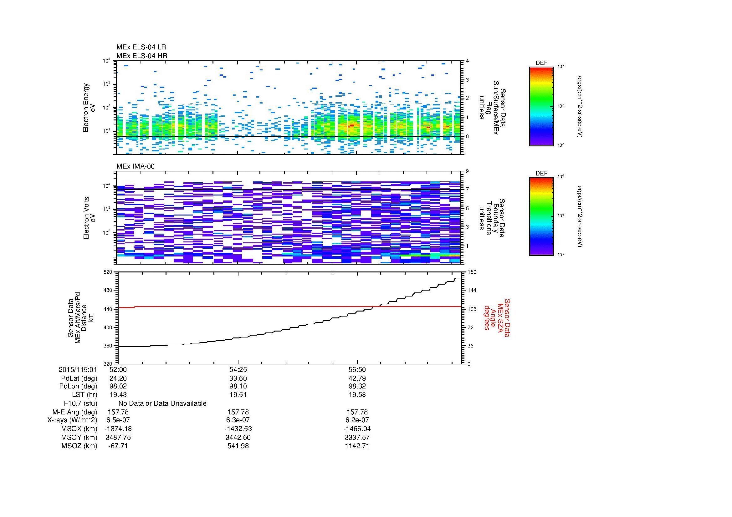 SurveyImages/MAVMPB_MExion_2015115_0152_2015115_0159_C_Quicklook_ELS04_IMA00.gif