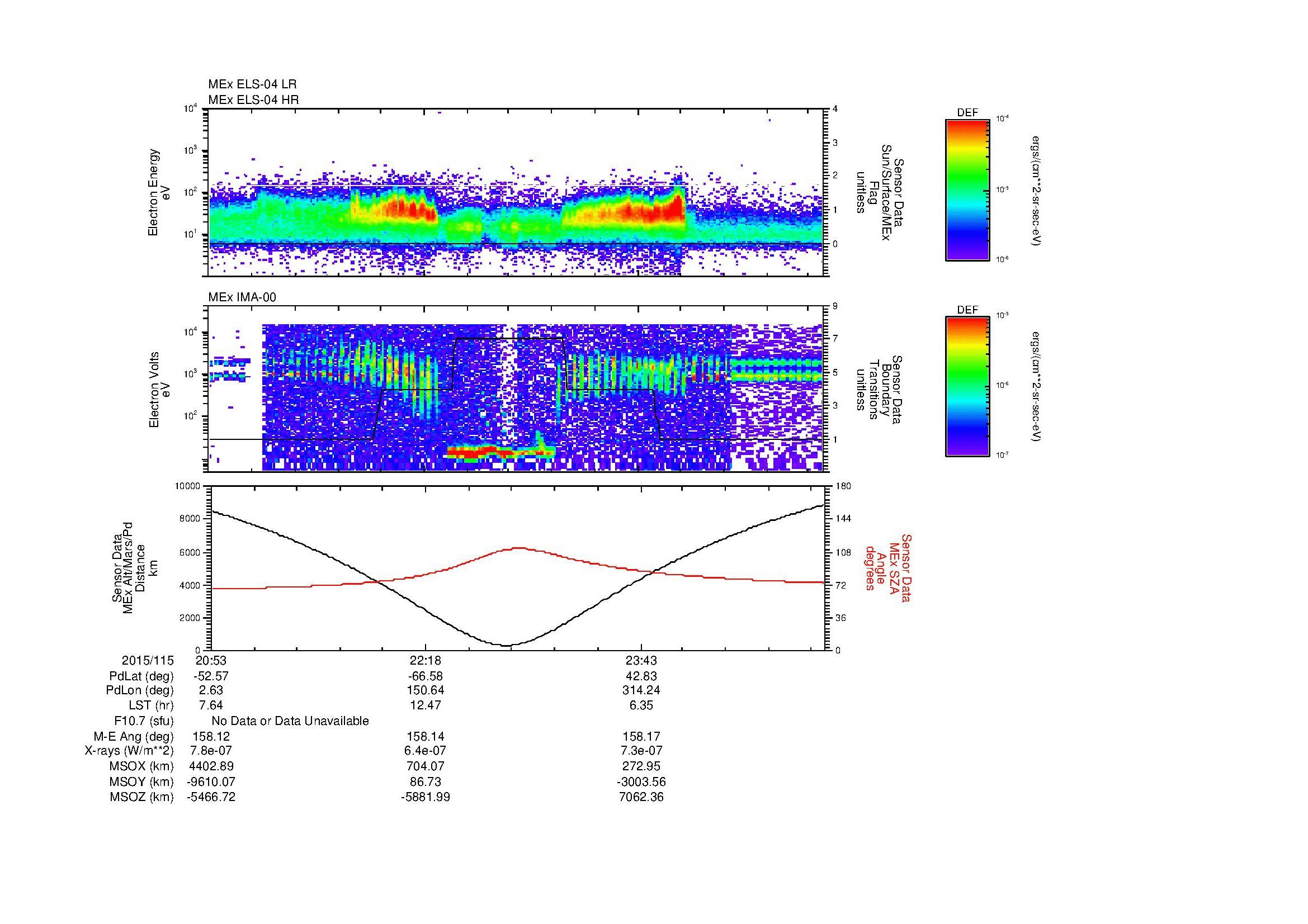 SurveyImages/MAVMPB_MExion_2015115_2053_2015116_0058_B_Quicklook_ELS04_IMA00.gif