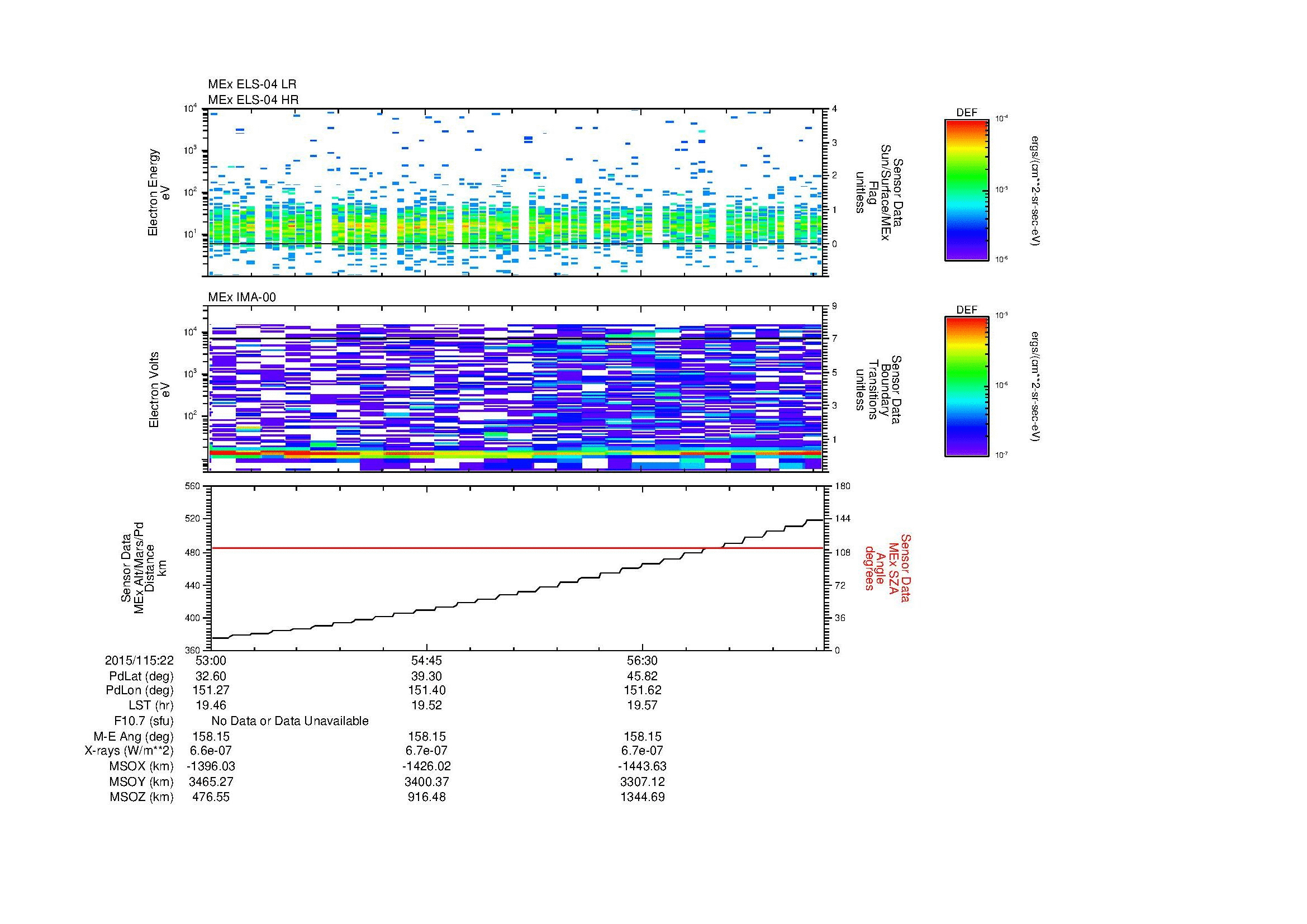 SurveyImages/MAVMPB_MExion_2015115_2253_2015115_2258_C_Quicklook_ELS04_IMA00.gif