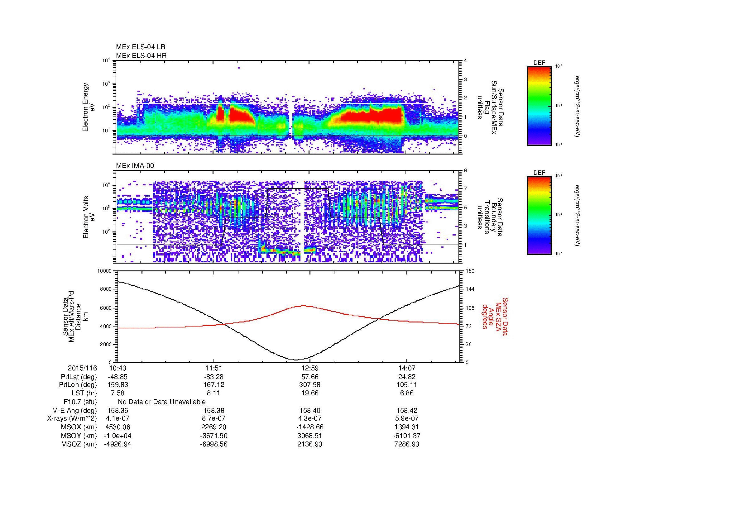 SurveyImages/MAVMPB_MExion_2015116_1043_2015116_1446_B_Quicklook_ELS04_IMA00.gif