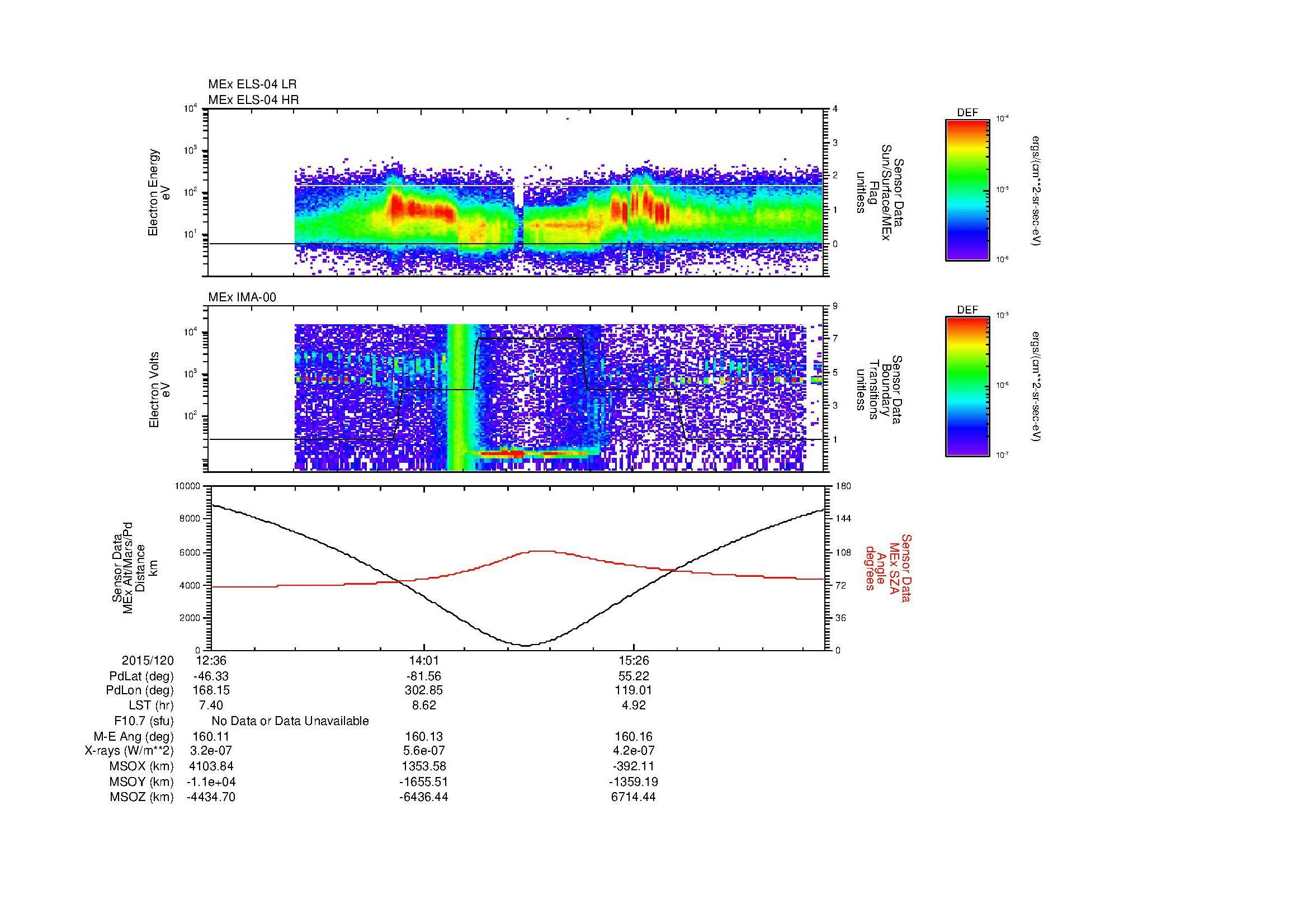 SurveyImages/MAVMPB_MExion_2015120_1236_2015120_1644_B_Quicklook_ELS04_IMA00.gif