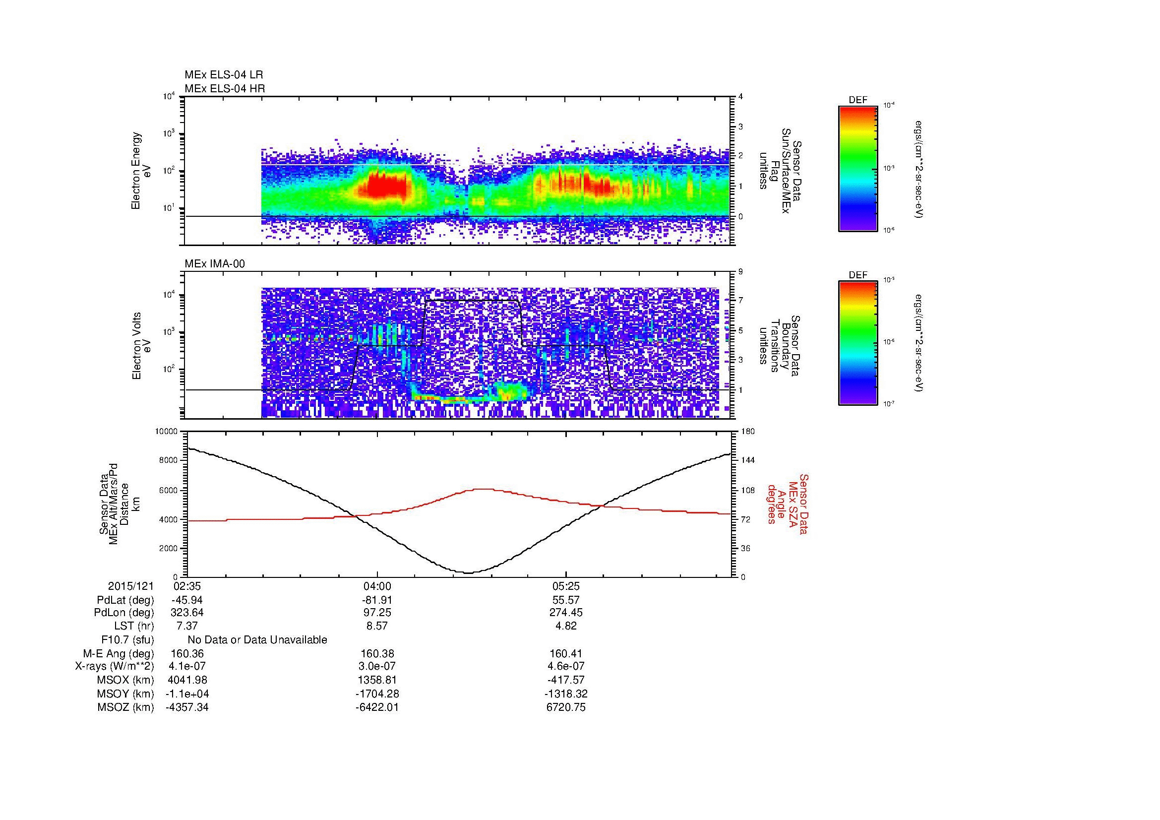 SurveyImages/MAVMPB_MExion_2015121_0235_2015121_0641_B_Quicklook_ELS04_IMA00.gif
