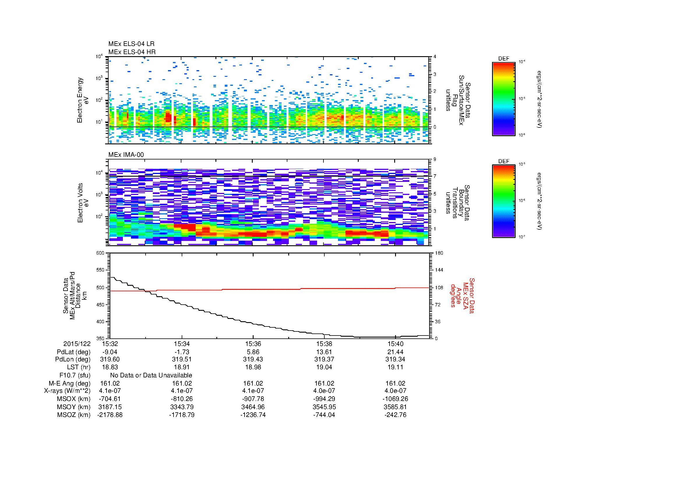 SurveyImages/MAVMPB_MExion_2015122_1532_2015122_1541_C_Quicklook_ELS04_IMA00.gif