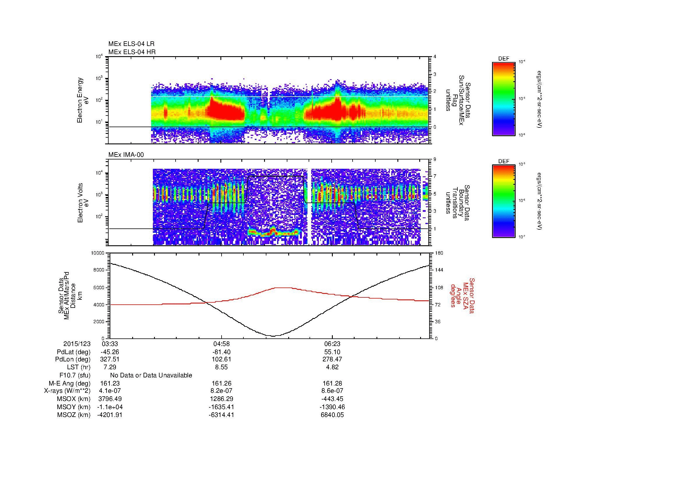 SurveyImages/MAVMPB_MExion_2015123_0333_2015123_0739_B_Quicklook_ELS04_IMA00.gif