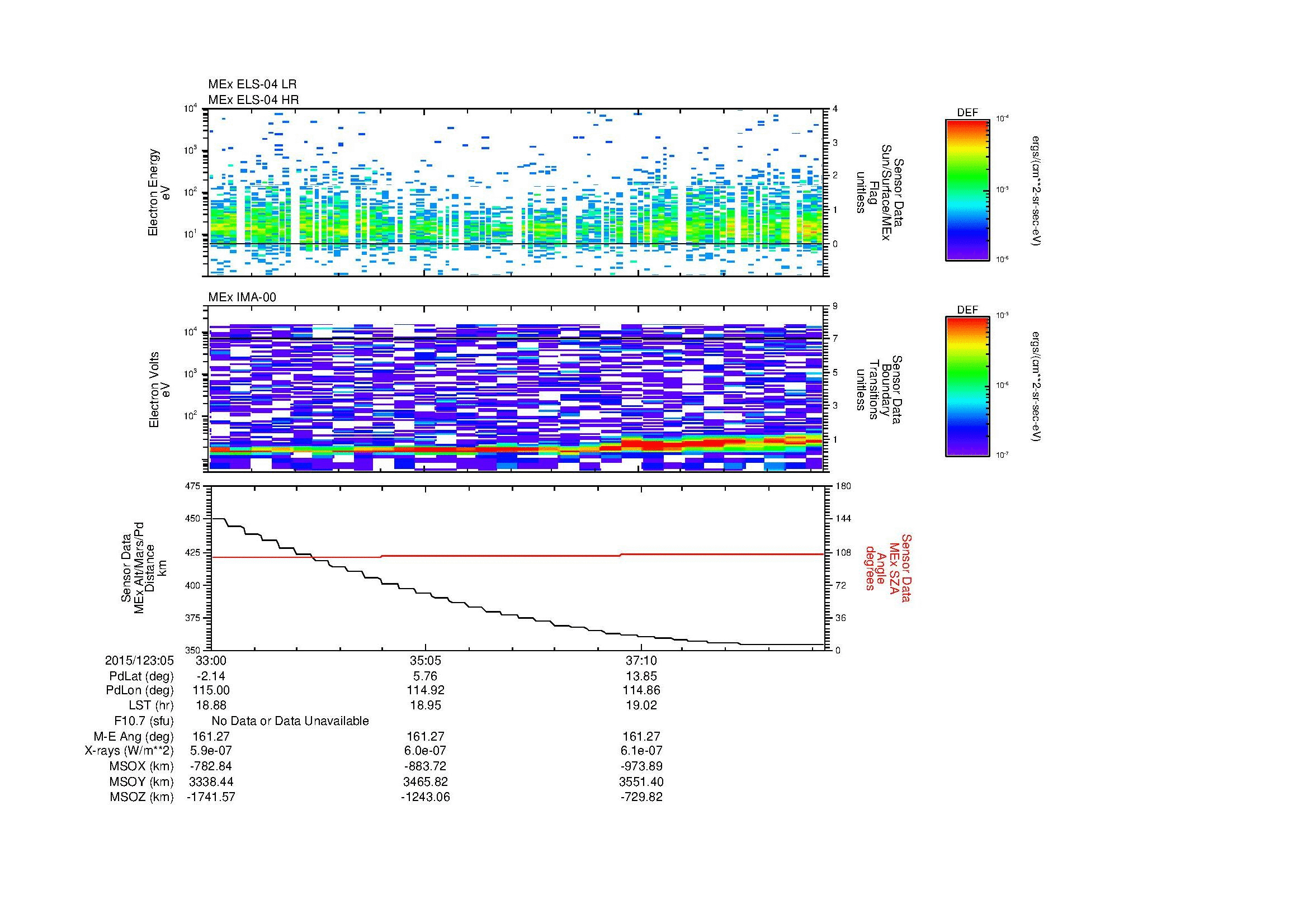 SurveyImages/MAVMPB_MExion_2015123_0533_2015123_0539_C_Quicklook_ELS04_IMA00.gif