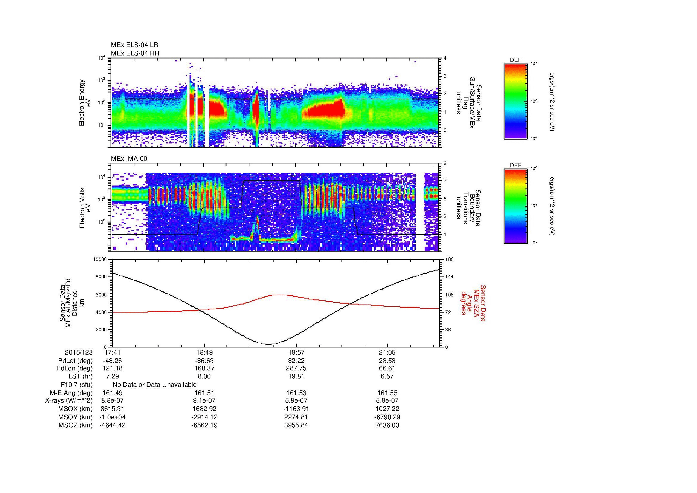 SurveyImages/MAVMPB_MExion_2015123_1741_2015123_2145_B_Quicklook_ELS04_IMA00.gif