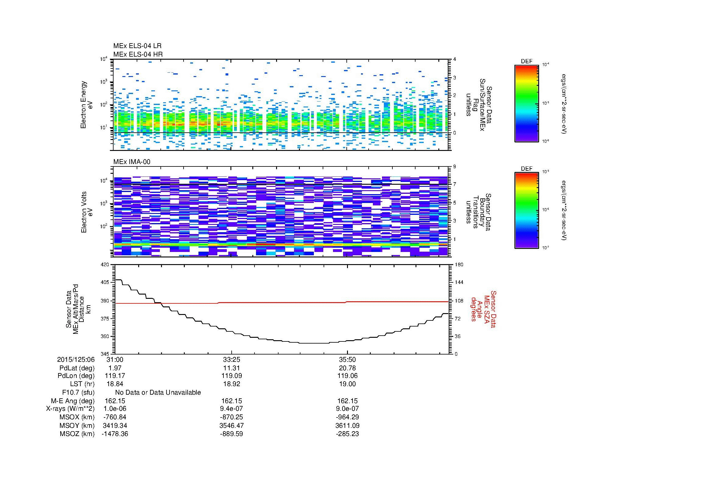SurveyImages/MAVMPB_MExion_2015125_0631_2015125_0638_C_Quicklook_ELS04_IMA00.gif