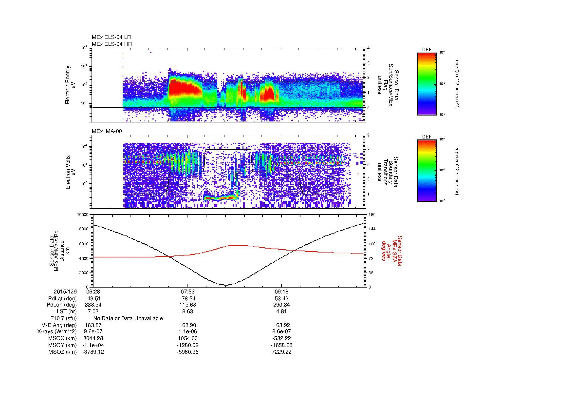 SurveyImages/MAVMPB_MExion_2015129_0628_2015129_1034_B_Quicklook_ELS04_IMA00.gif