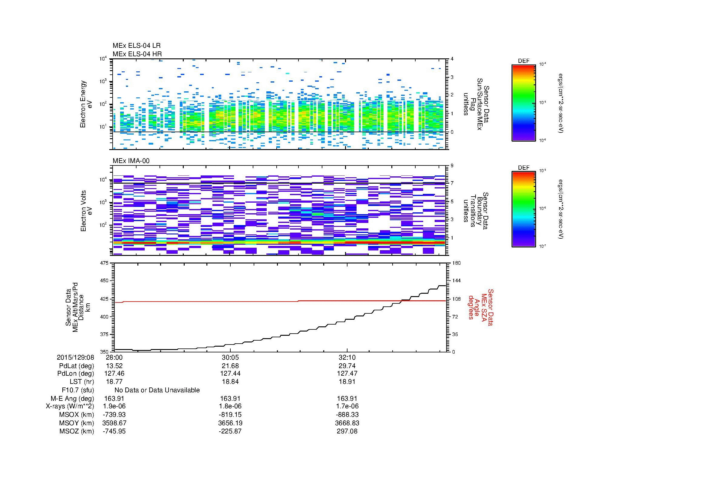 SurveyImages/MAVMPB_MExion_2015129_0828_2015129_0834_C_Quicklook_ELS04_IMA00.gif