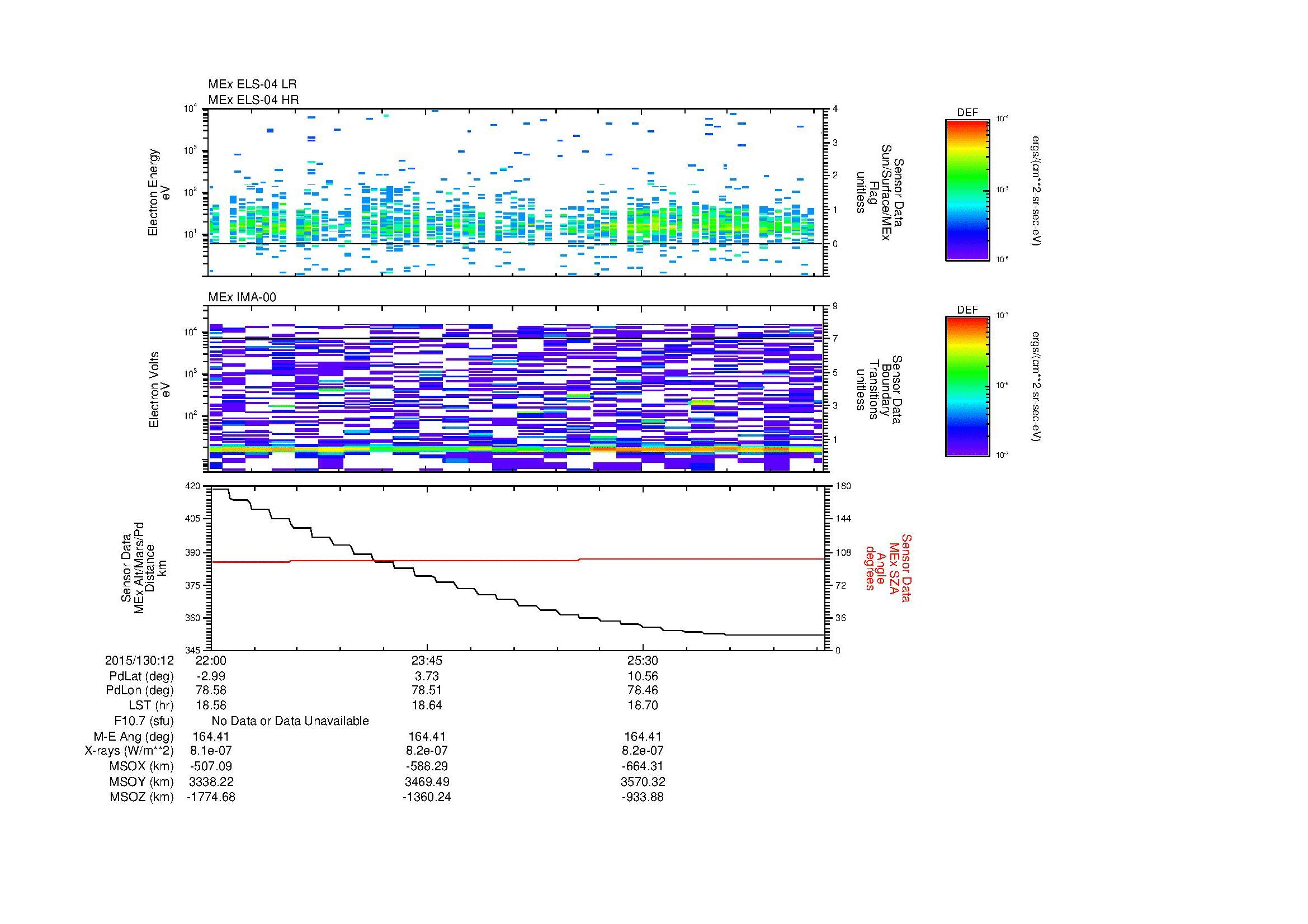 SurveyImages/MAVMPB_MExion_2015130_1222_2015130_1227_C_Quicklook_ELS04_IMA00.gif
