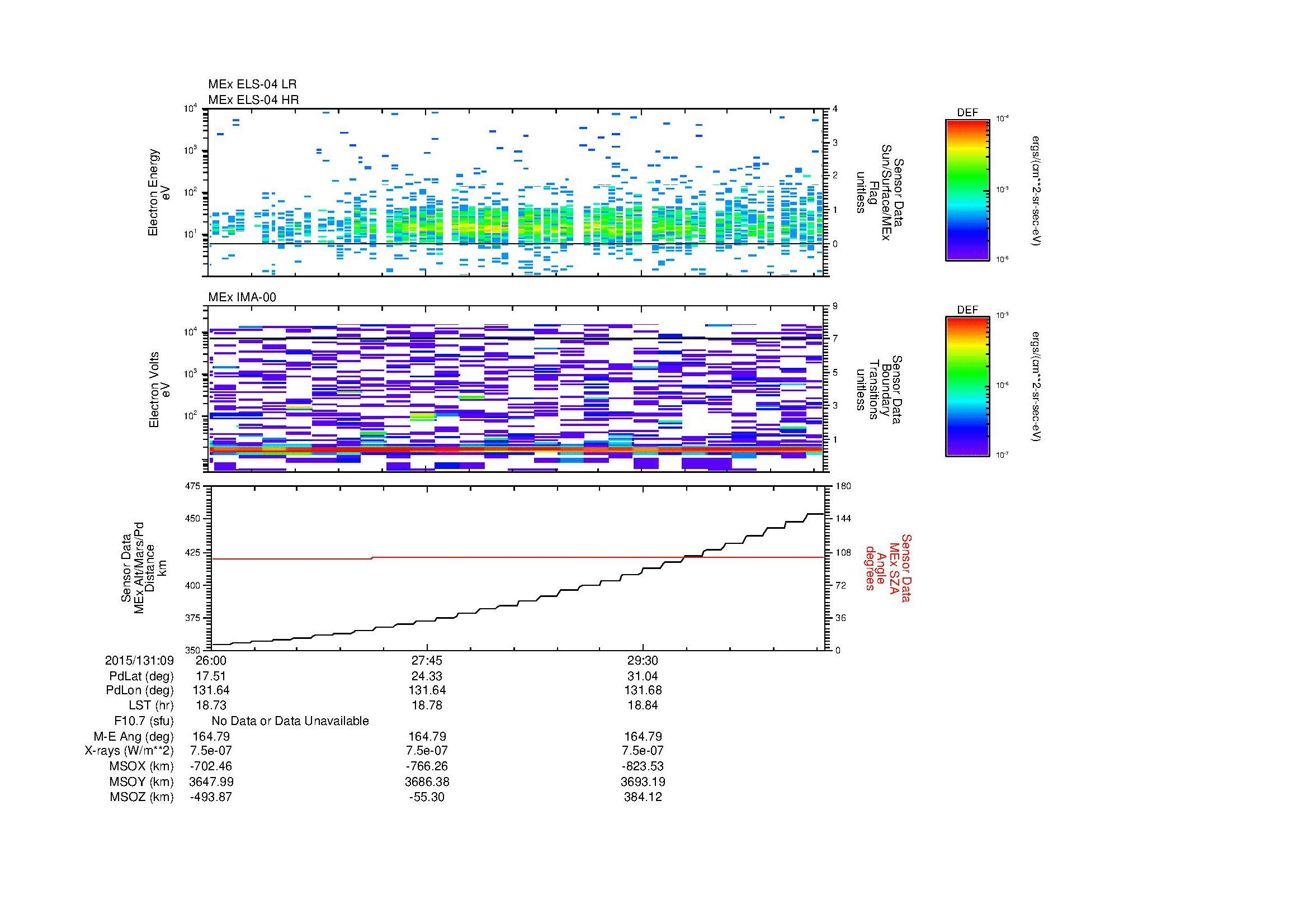 SurveyImages/MAVMPB_MExion_2015131_0926_2015131_0931_C_Quicklook_ELS04_IMA00.gif