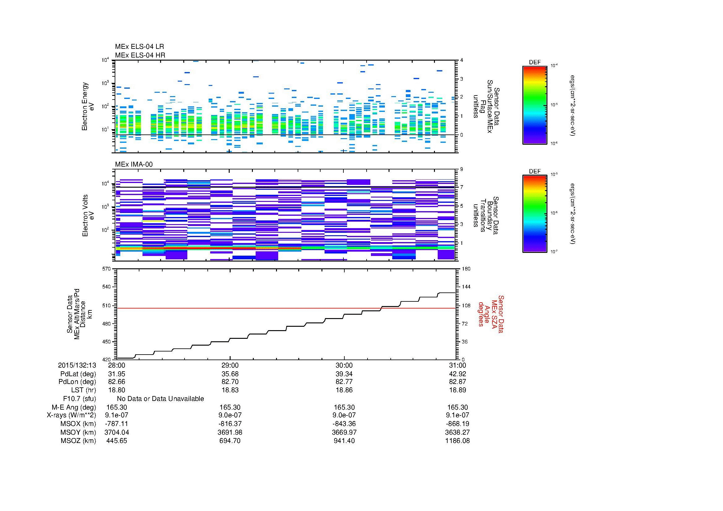 SurveyImages/MAVMPB_MExion_2015132_1328_2015132_1331_C_Quicklook_ELS04_IMA00.gif