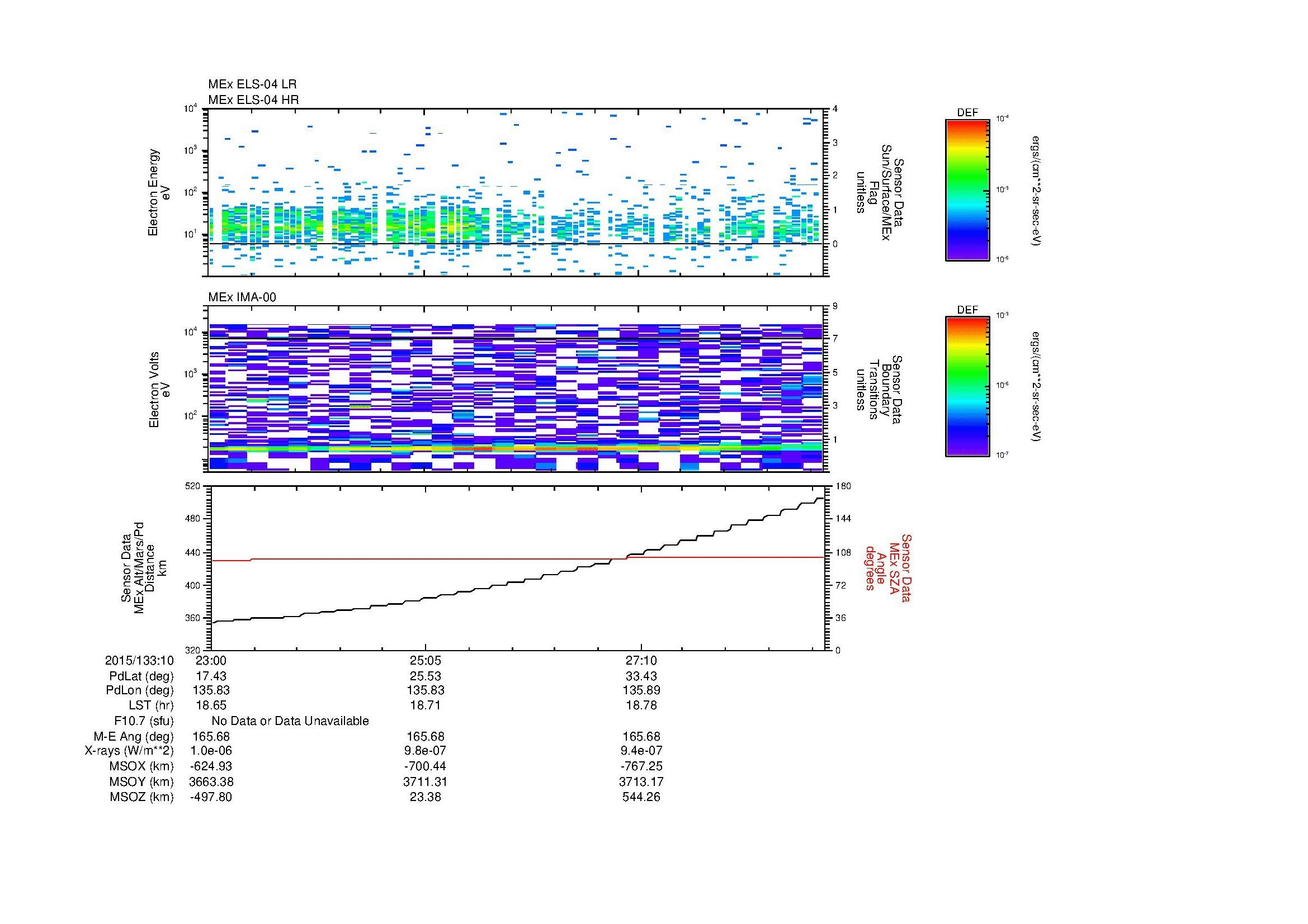 SurveyImages/MAVMPB_MExion_2015133_1023_2015133_1029_C_Quicklook_ELS04_IMA00.gif