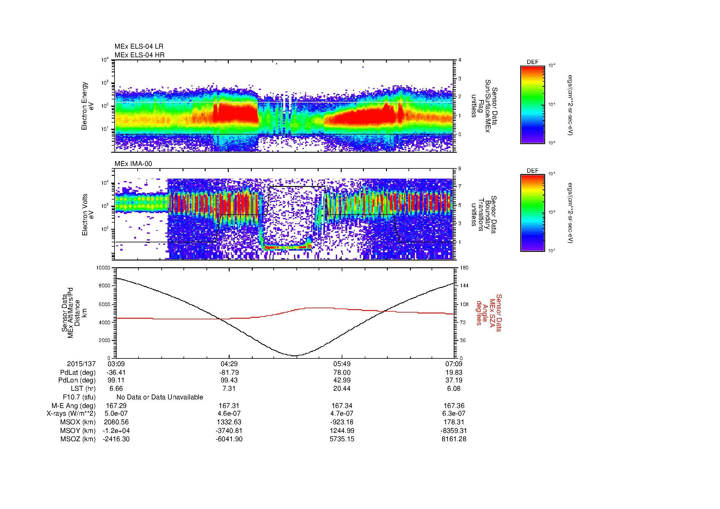 SurveyImages/MAVMPB_MExion_2015137_0309_2015137_0710_B_Quicklook_ELS04_IMA00.gif