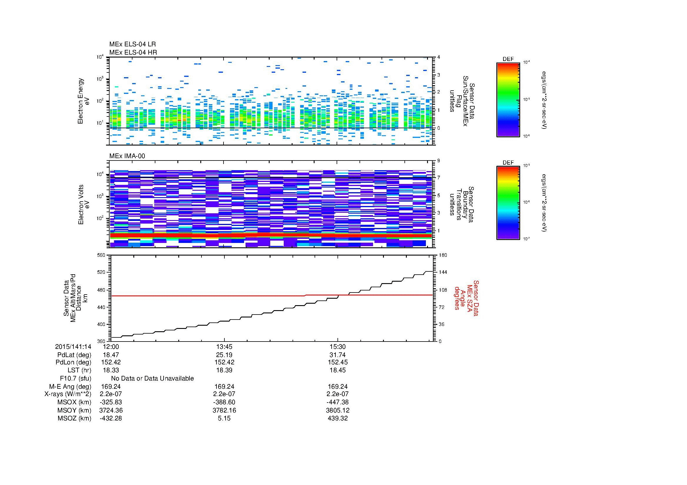 SurveyImages/MAVMPB_MExion_2015141_1412_2015141_1417_C_Quicklook_ELS04_IMA00.gif