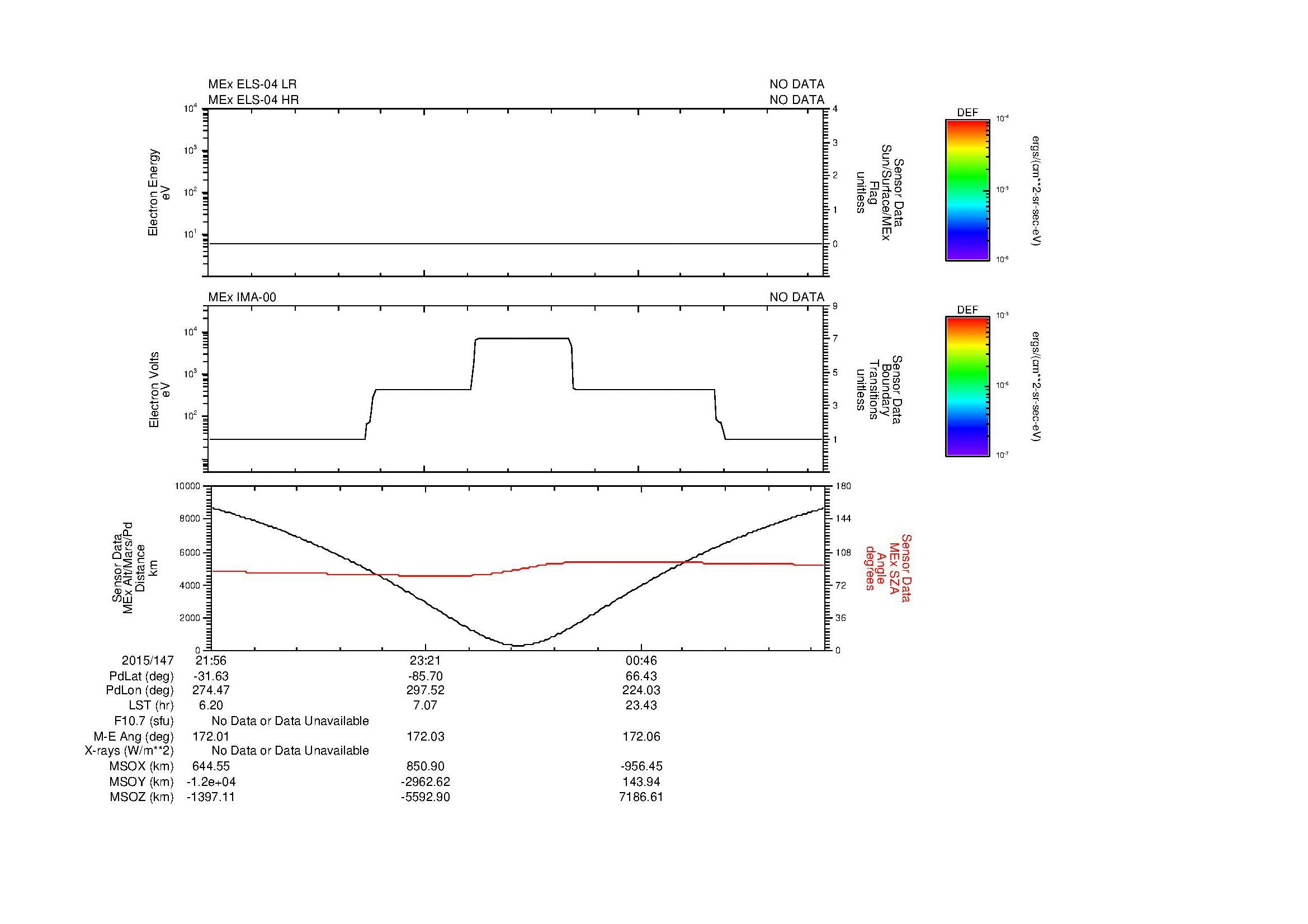 SurveyImages/MAVMPB_MExion_2015147_2156_2015148_0201_B_Quicklook_ELS04_IMA00.gif