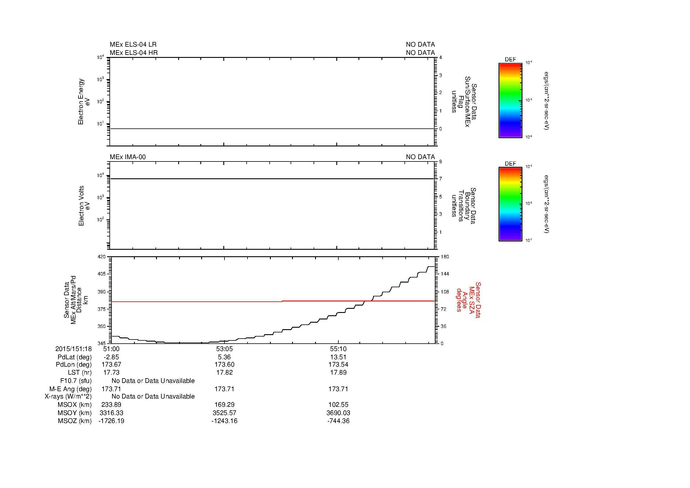 SurveyImages/MAVMPB_MExion_2015151_1851_2015151_1857_C_Quicklook_ELS04_IMA00.gif