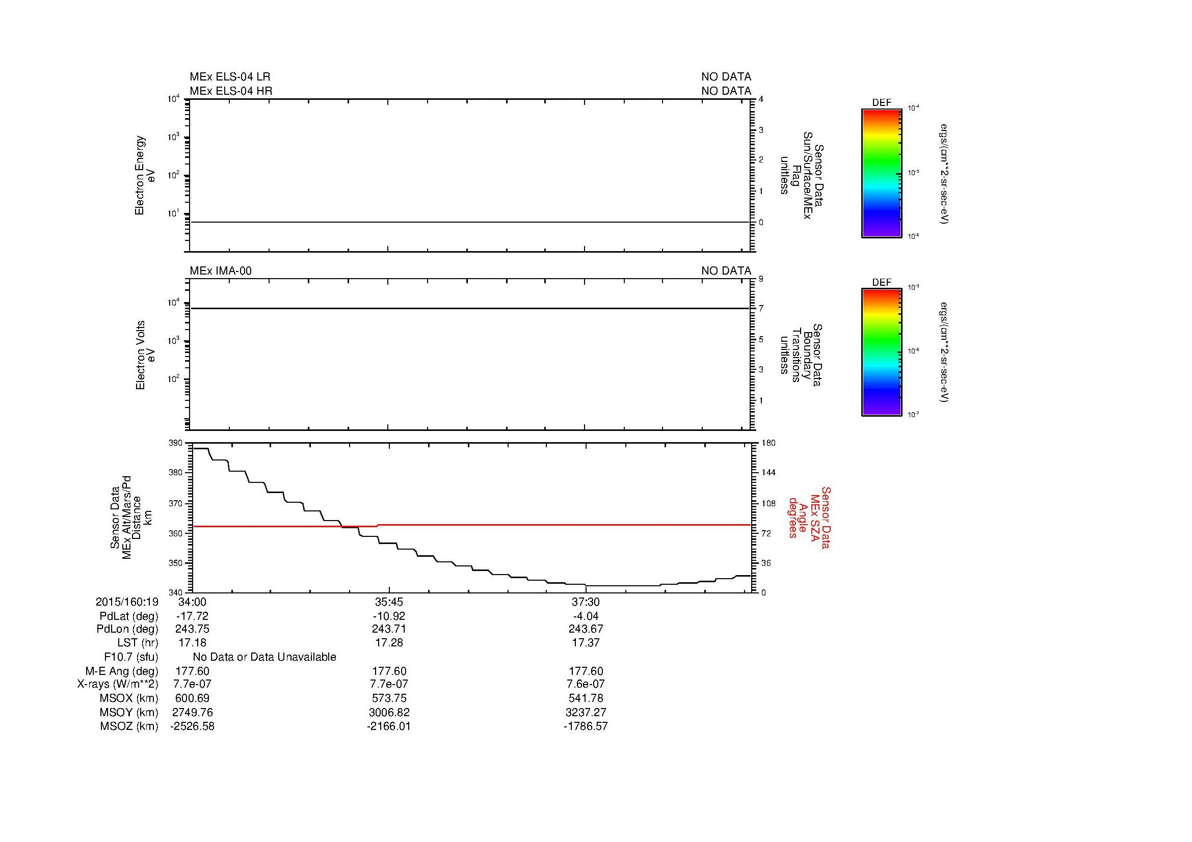 SurveyImages/MAVMPB_MExion_2015160_1934_2015160_1939_C_Quicklook_ELS04_IMA00.gif