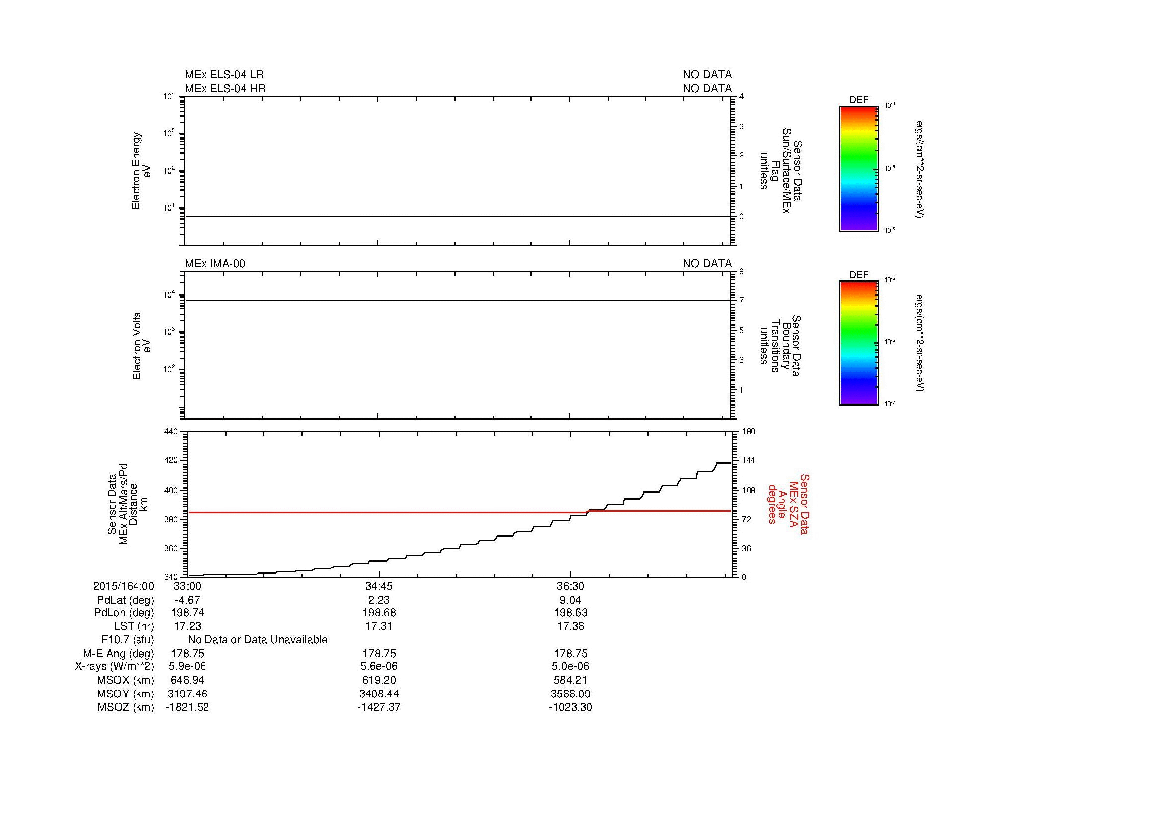 SurveyImages/MAVMPB_MExion_2015164_0033_2015164_0038_C_Quicklook_ELS04_IMA00.gif