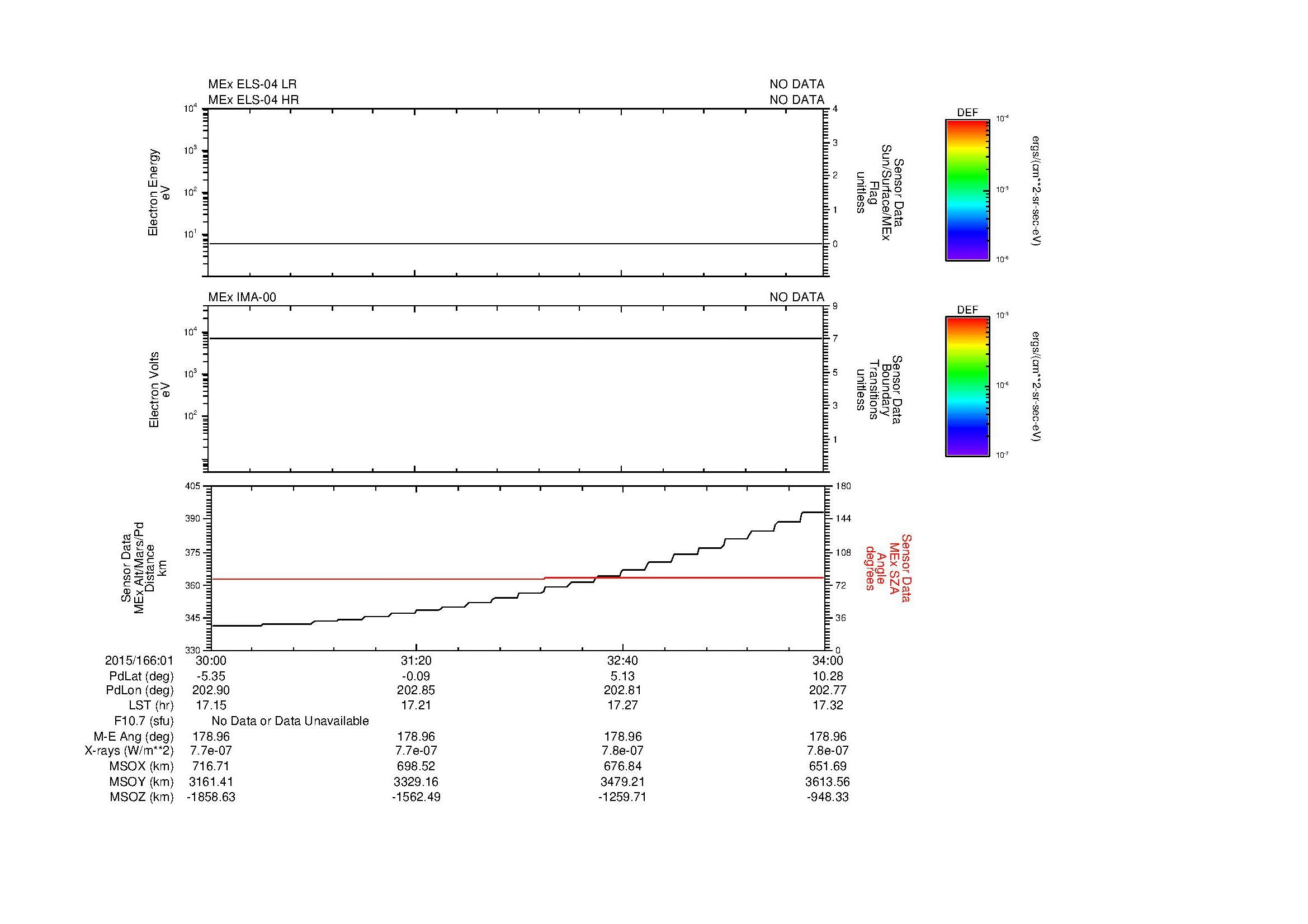 SurveyImages/MAVMPB_MExion_2015166_0130_2015166_0134_C_Quicklook_ELS04_IMA00.gif