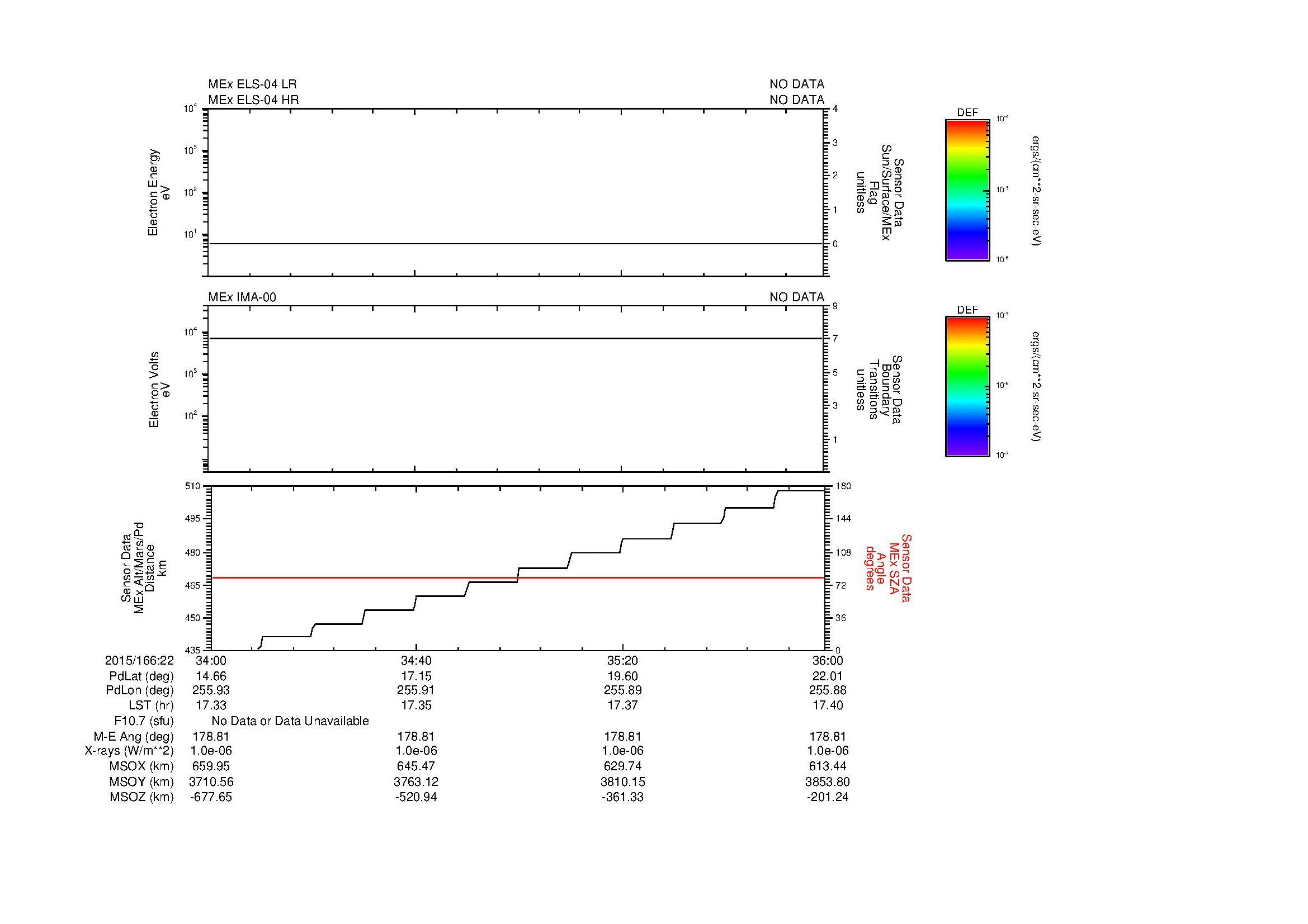 SurveyImages/MAVMPB_MExion_2015166_2234_2015166_2236_C_Quicklook_ELS04_IMA00.gif