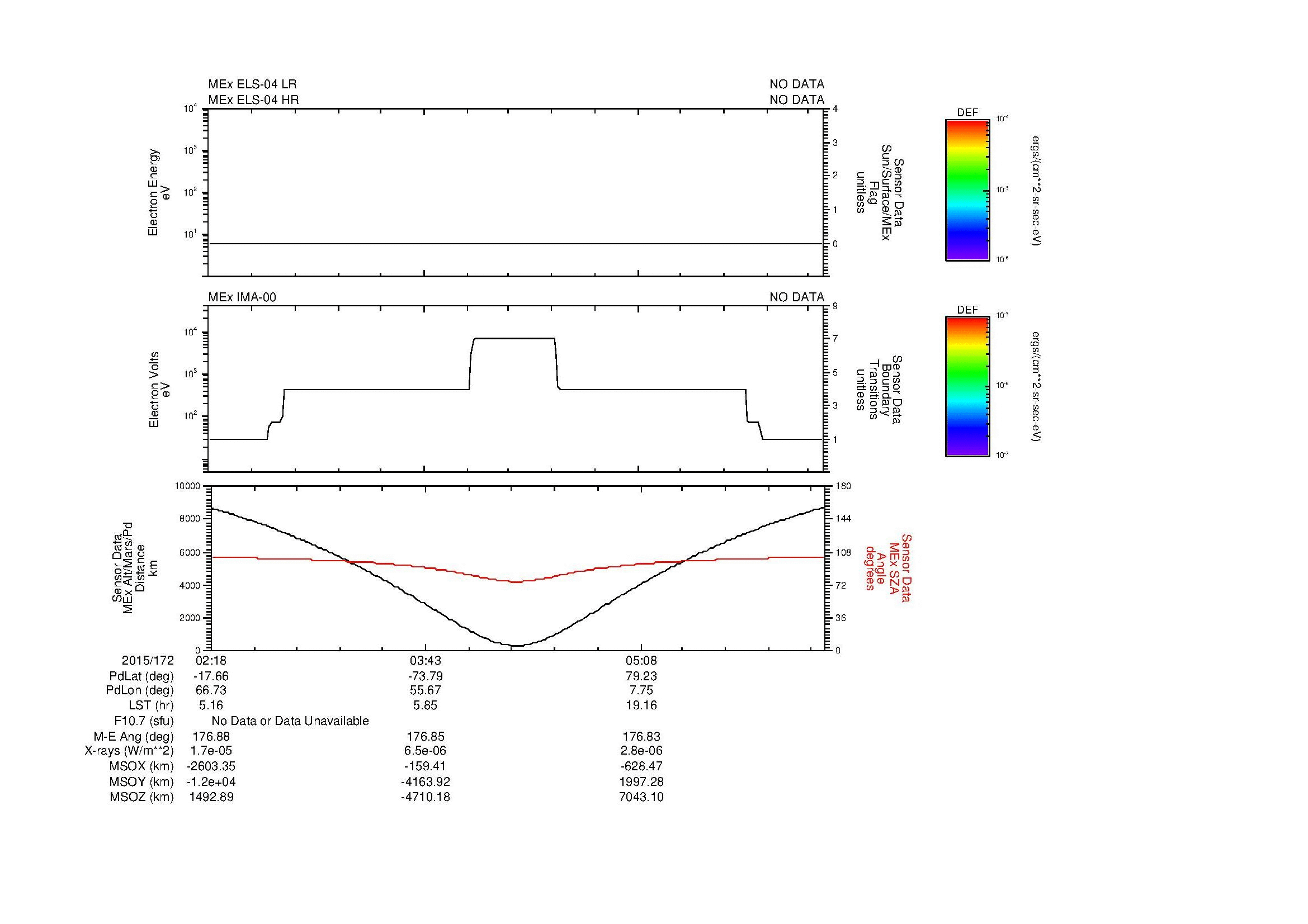 SurveyImages/MAVMPB_MExion_2015172_0218_2015172_0623_B_Quicklook_ELS04_IMA00.gif