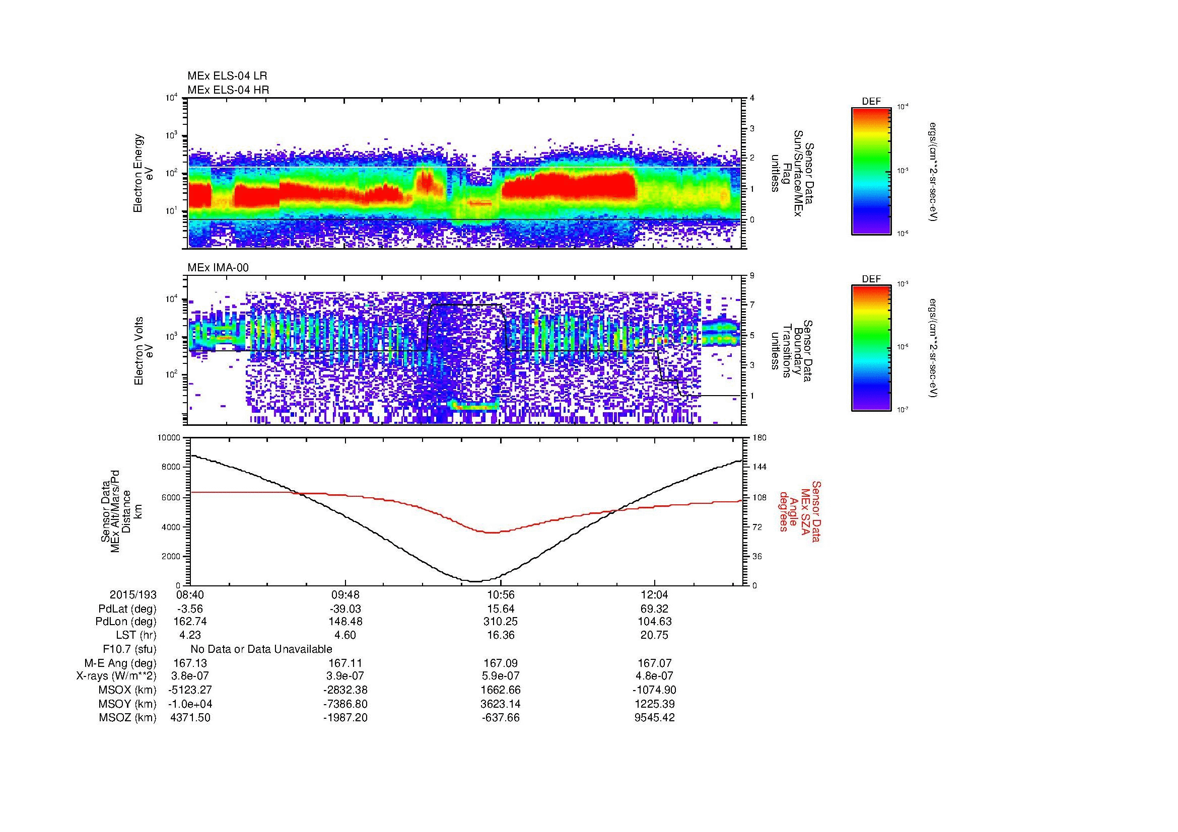 SurveyImages/MAVMPB_MExion_2015193_0840_2015193_1244_B_Quicklook_ELS04_IMA00.gif