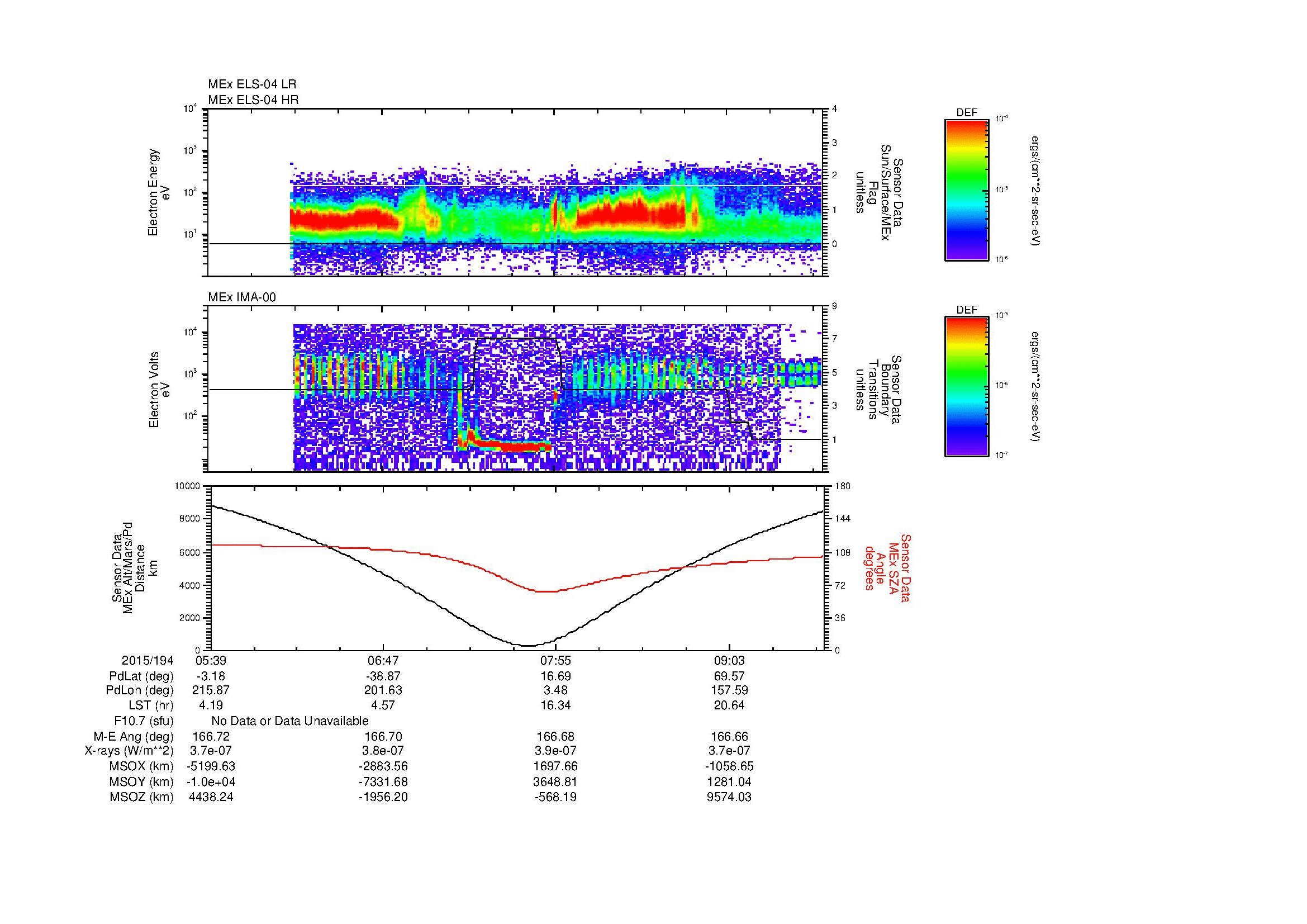 SurveyImages/MAVMPB_MExion_2015194_0539_2015194_0942_B_Quicklook_ELS04_IMA00.gif