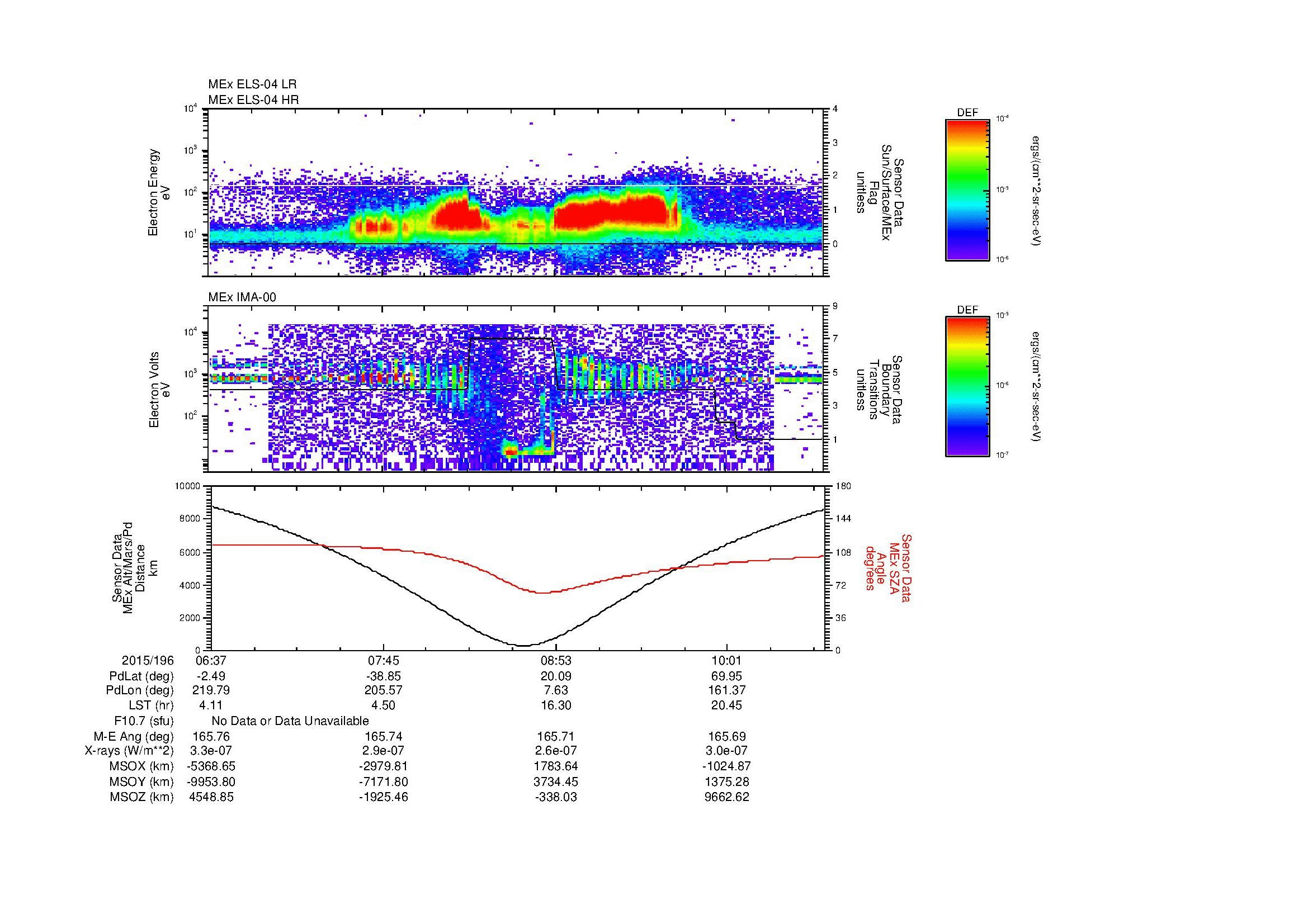 SurveyImages/MAVMPB_MExion_2015196_0637_2015196_1041_B_Quicklook_ELS04_IMA00.gif