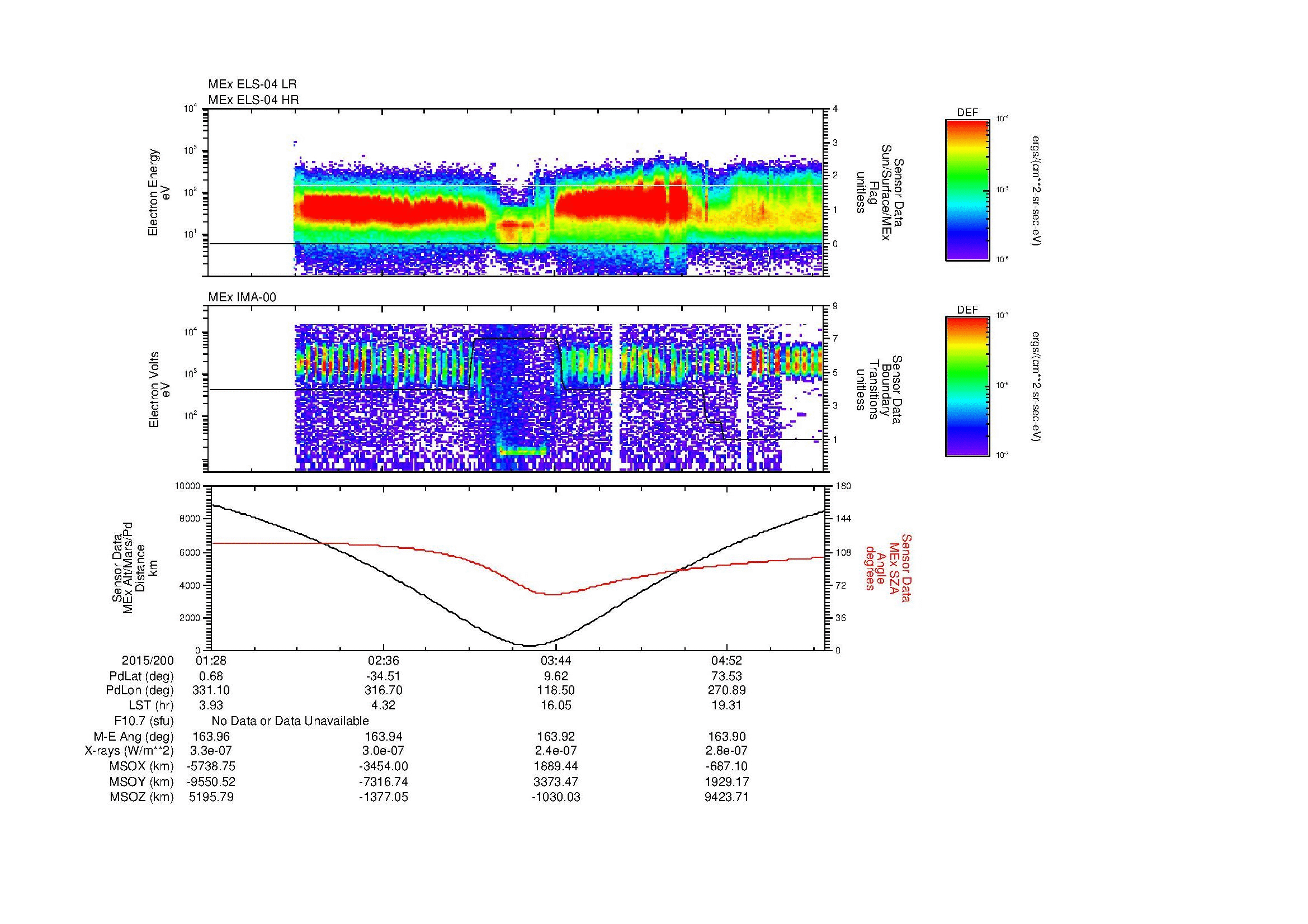 SurveyImages/MAVMPB_MExion_2015200_0128_2015200_0532_B_Quicklook_ELS04_IMA00.gif