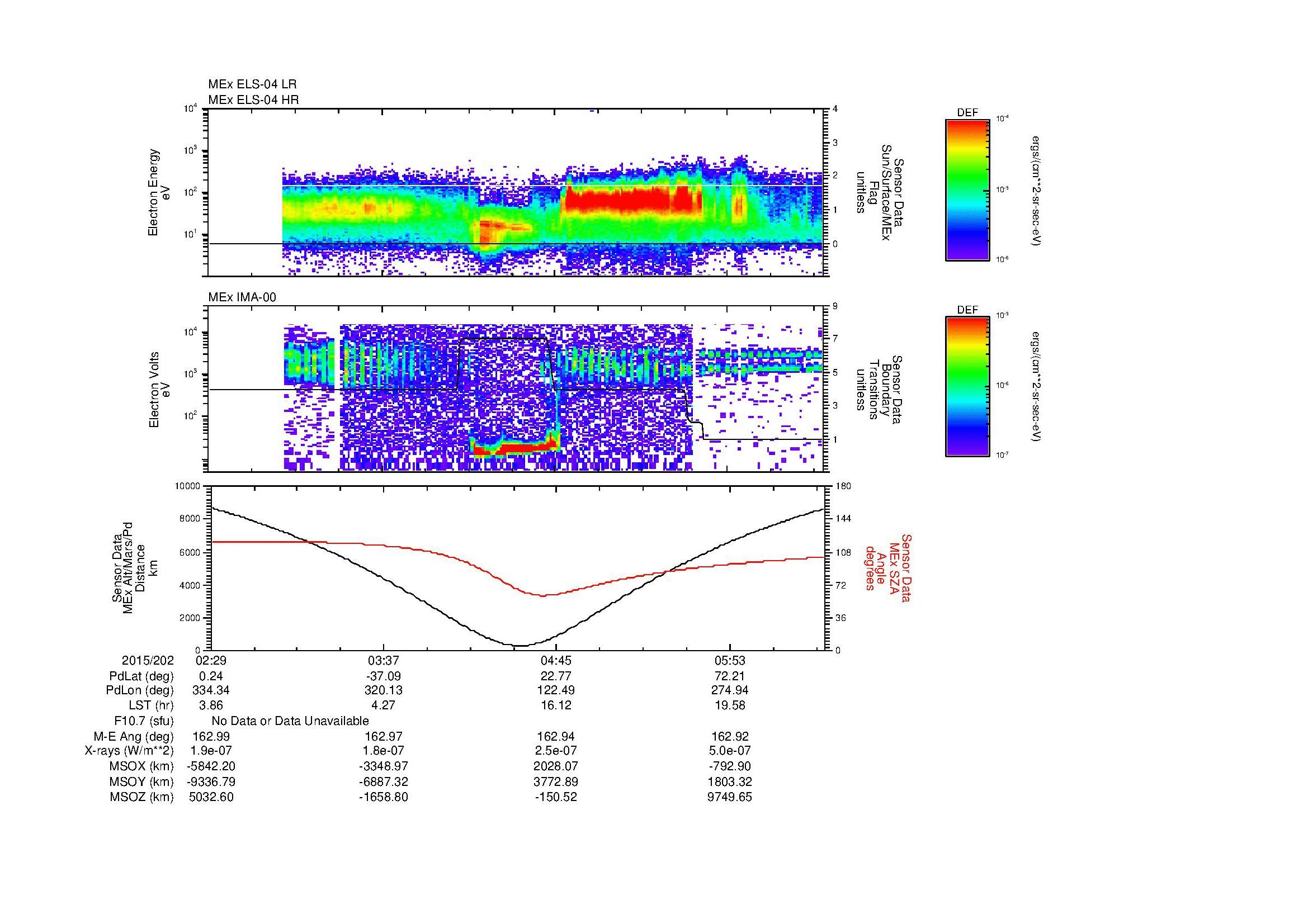 SurveyImages/MAVMPB_MExion_2015202_0229_2015202_0632_B_Quicklook_ELS04_IMA00.gif