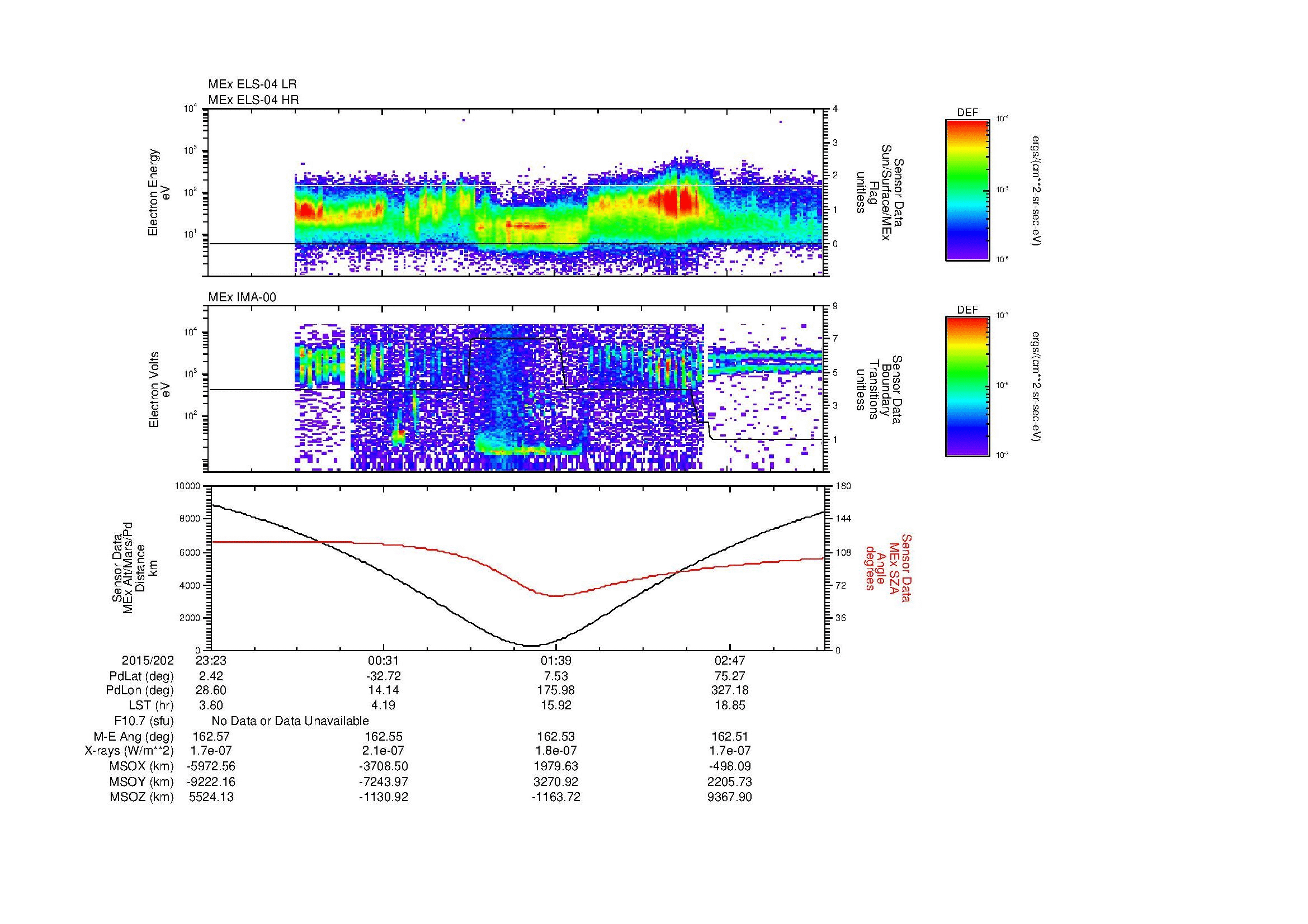 SurveyImages/MAVMPB_MExion_2015202_2323_2015203_0326_B_Quicklook_ELS04_IMA00.gif