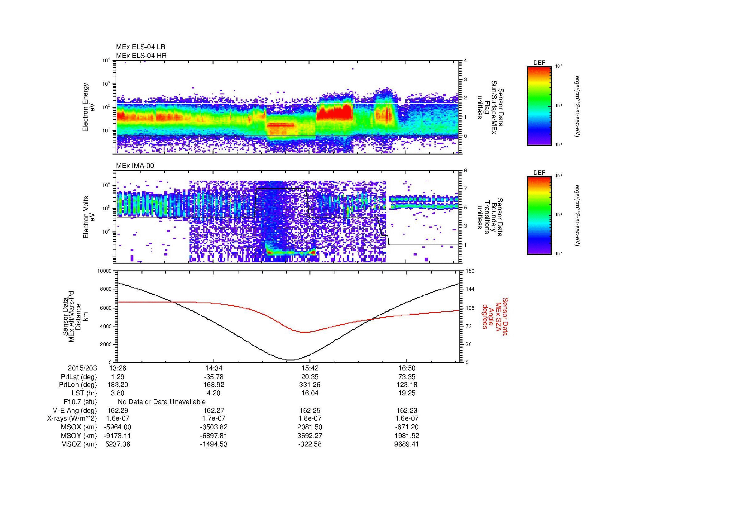 SurveyImages/MAVMPB_MExion_2015203_1326_2015203_1729_B_Quicklook_ELS04_IMA00.gif