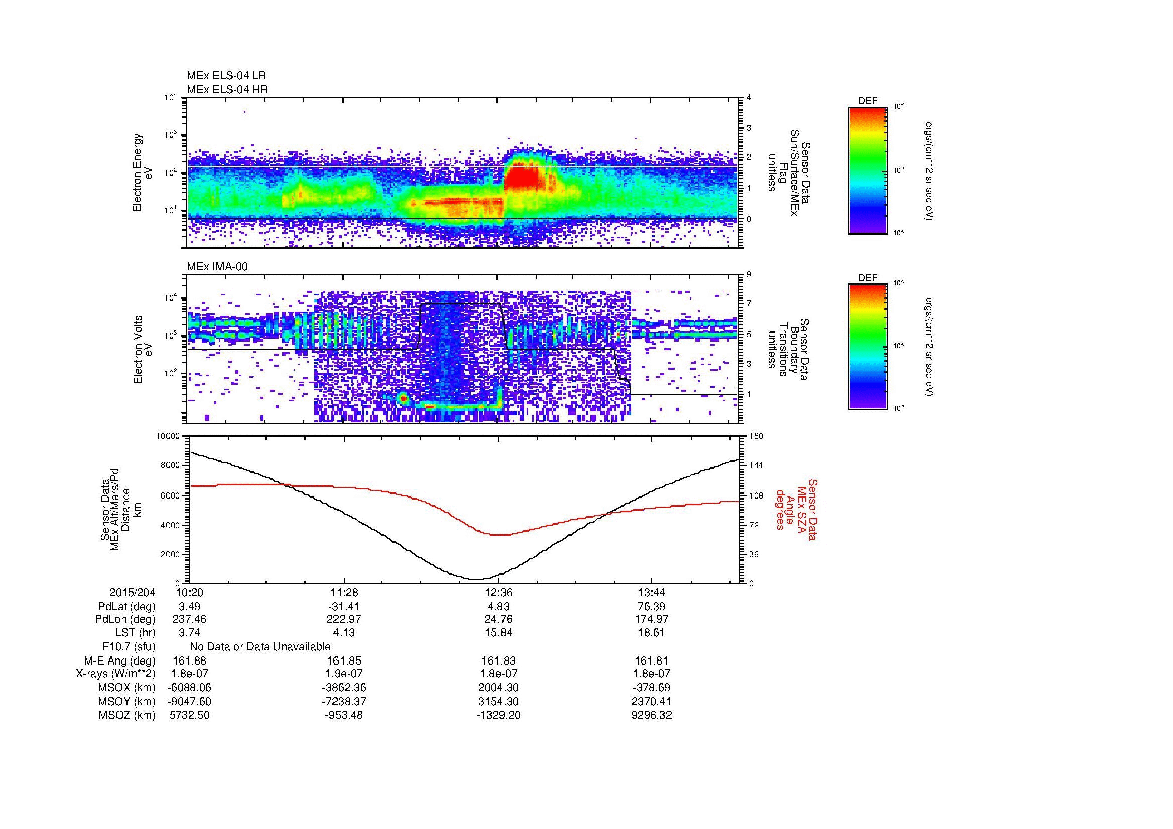 SurveyImages/MAVMPB_MExion_2015204_1020_2015204_1424_B_Quicklook_ELS04_IMA00.gif