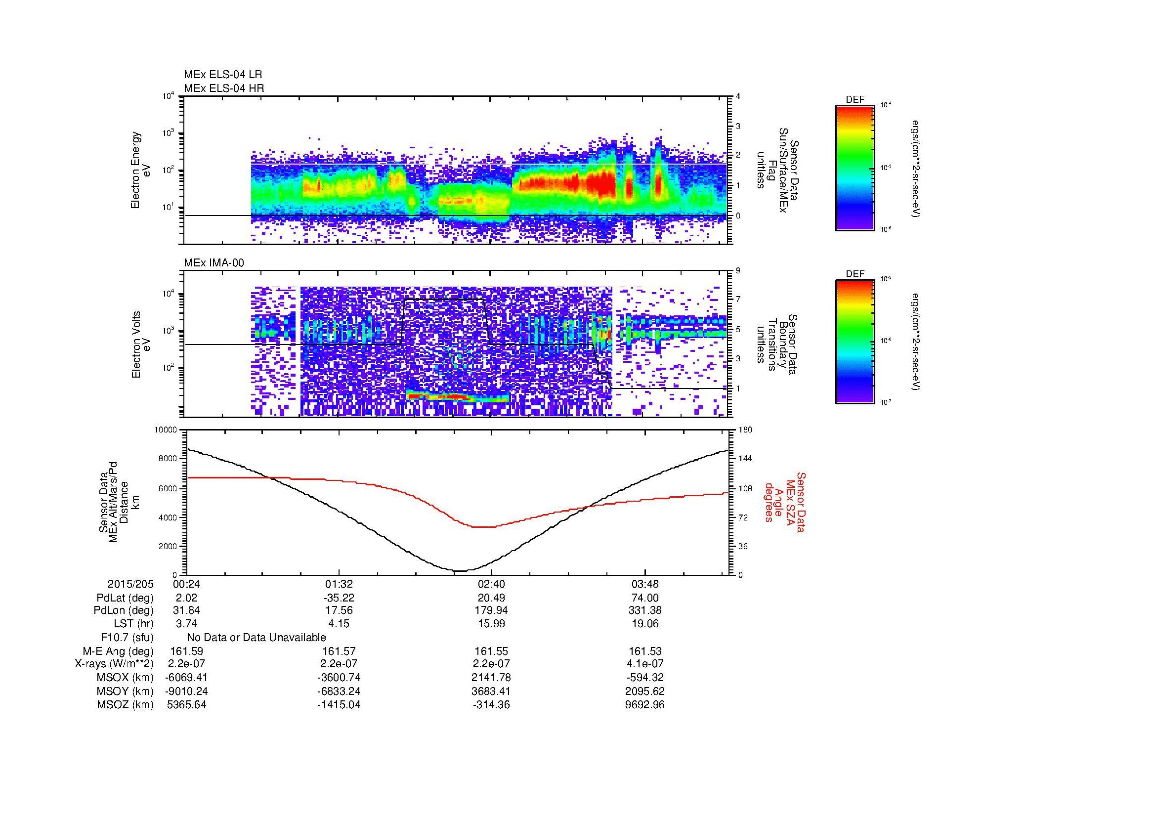 SurveyImages/MAVMPB_MExion_2015205_0024_2015205_0427_B_Quicklook_ELS04_IMA00.gif