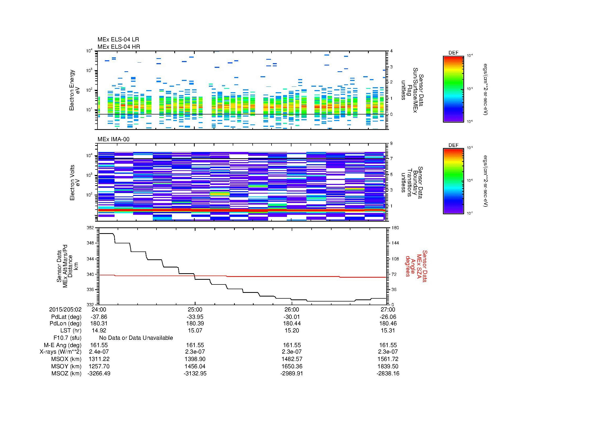 SurveyImages/MAVMPB_MExion_2015205_0224_2015205_0227_C_Quicklook_ELS04_IMA00.gif