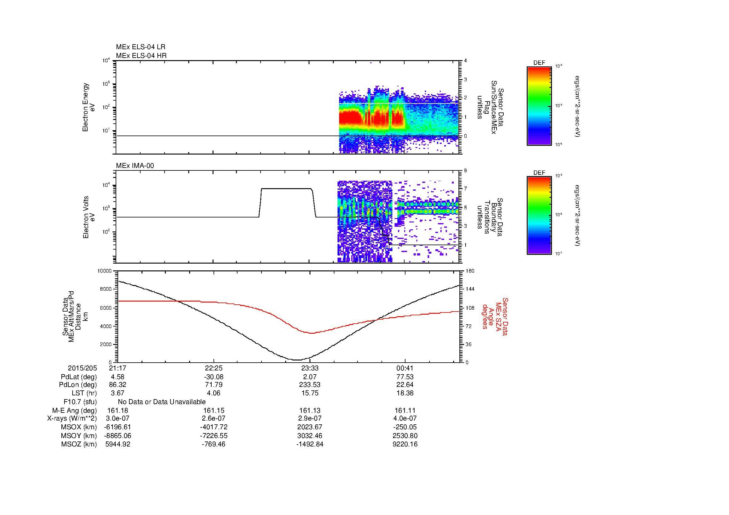 SurveyImages/MAVMPB_MExion_2015205_2117_2015206_0121_B_Quicklook_ELS04_IMA00.gif