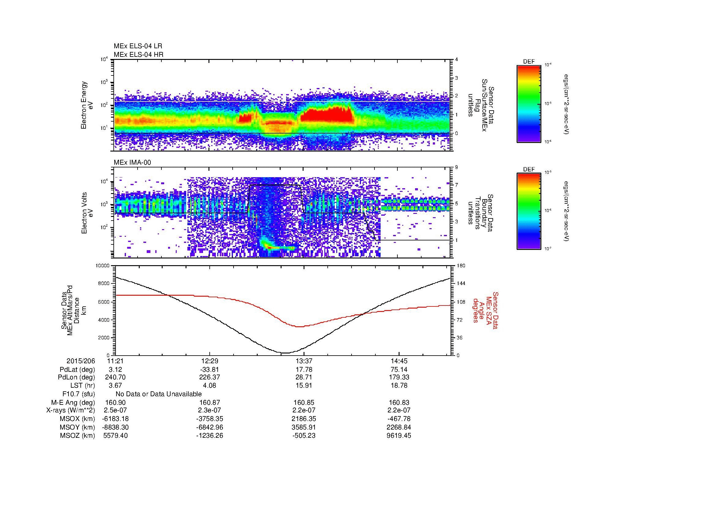 SurveyImages/MAVMPB_MExion_2015206_1121_2015206_1524_B_Quicklook_ELS04_IMA00.gif