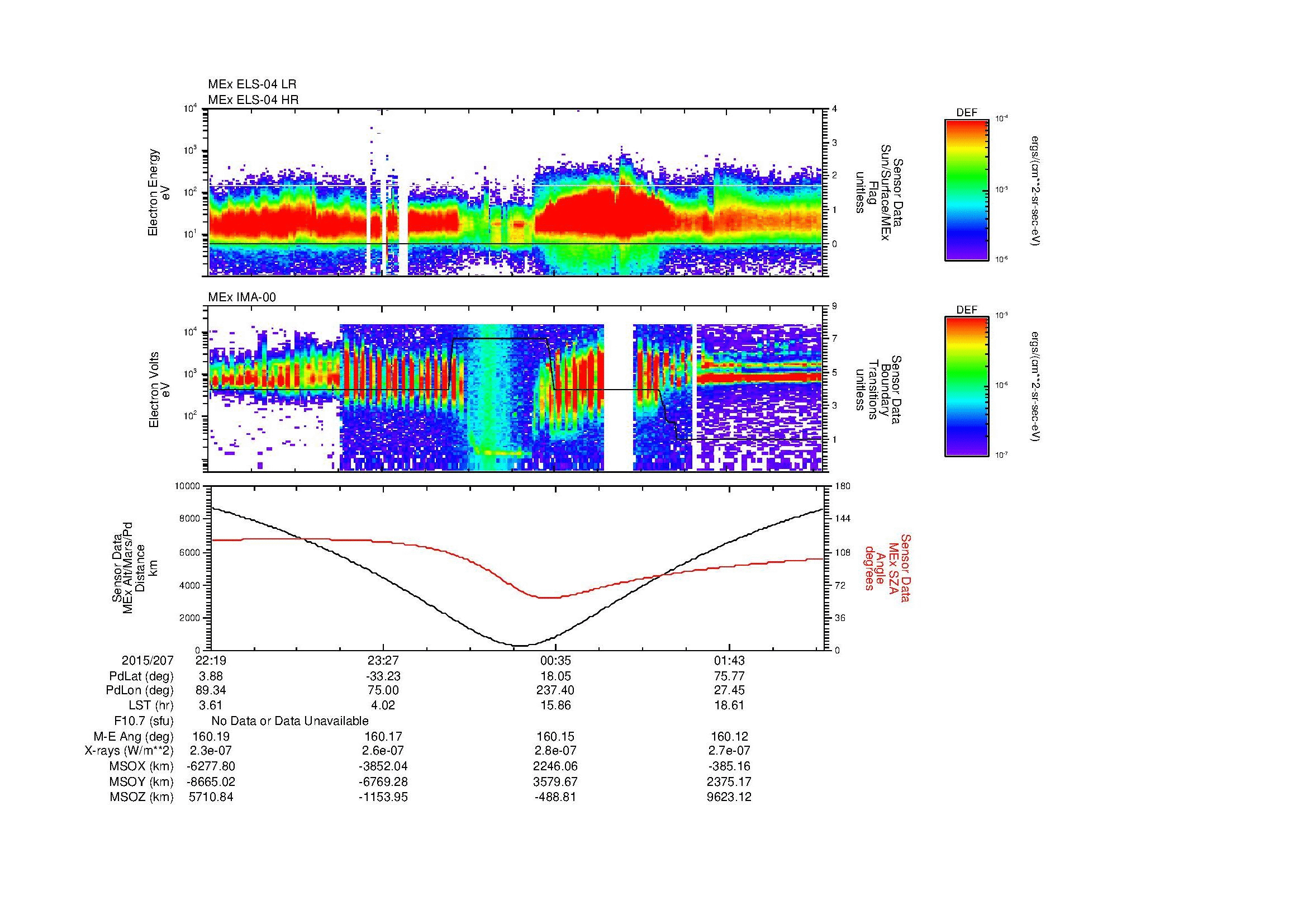 SurveyImages/MAVMPB_MExion_2015207_2219_2015208_0222_B_Quicklook_ELS04_IMA00.gif