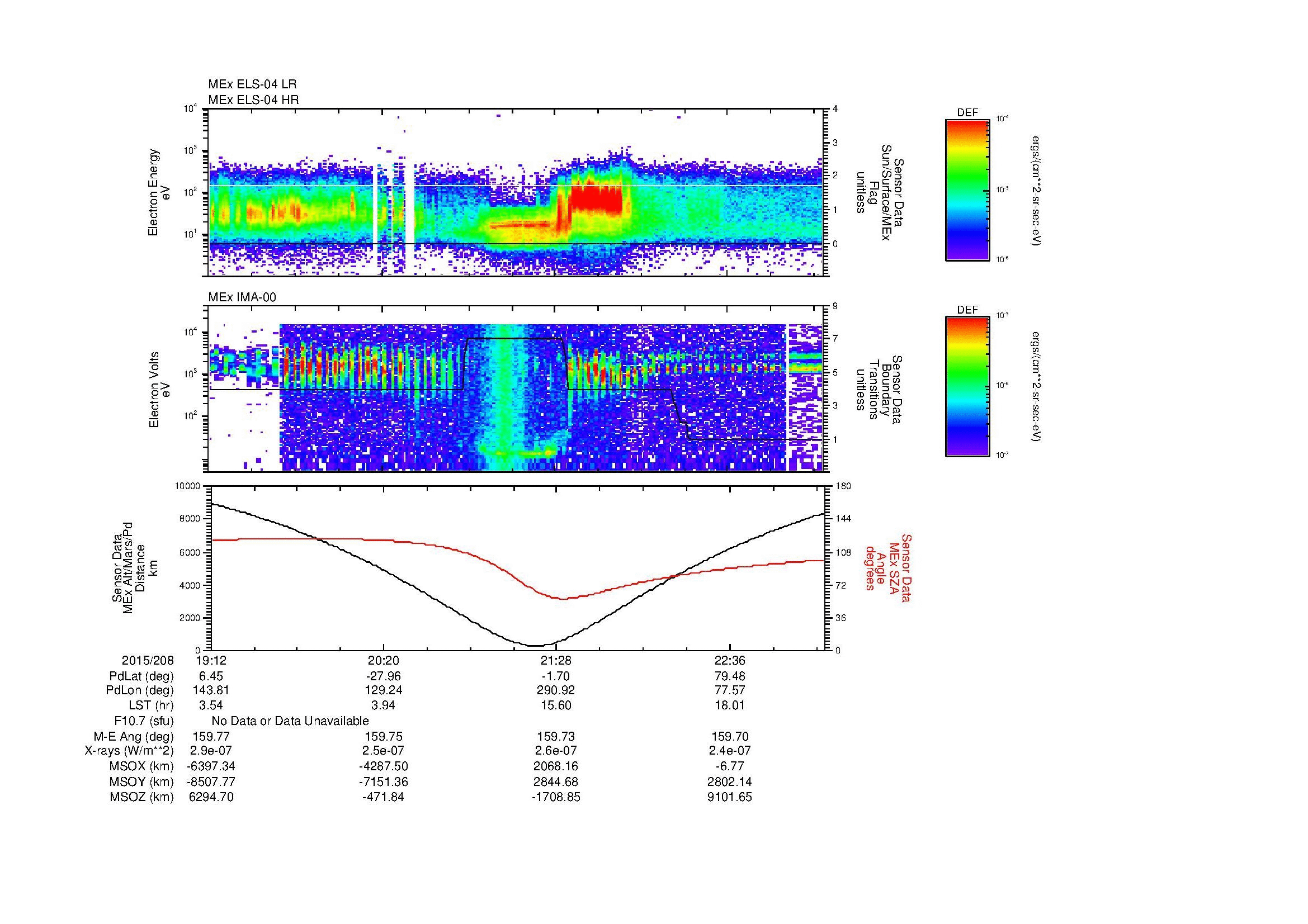 SurveyImages/MAVMPB_MExion_2015208_1912_2015208_2315_B_Quicklook_ELS04_IMA00.gif