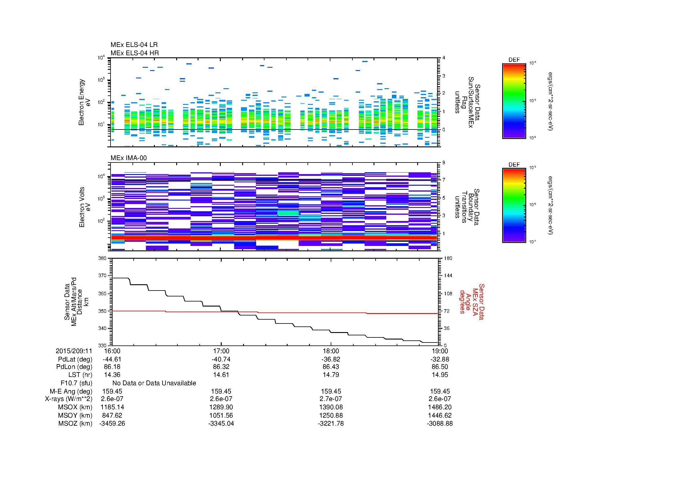 SurveyImages/MAVMPB_MExion_2015209_1116_2015209_1119_C_Quicklook_ELS04_IMA00.gif