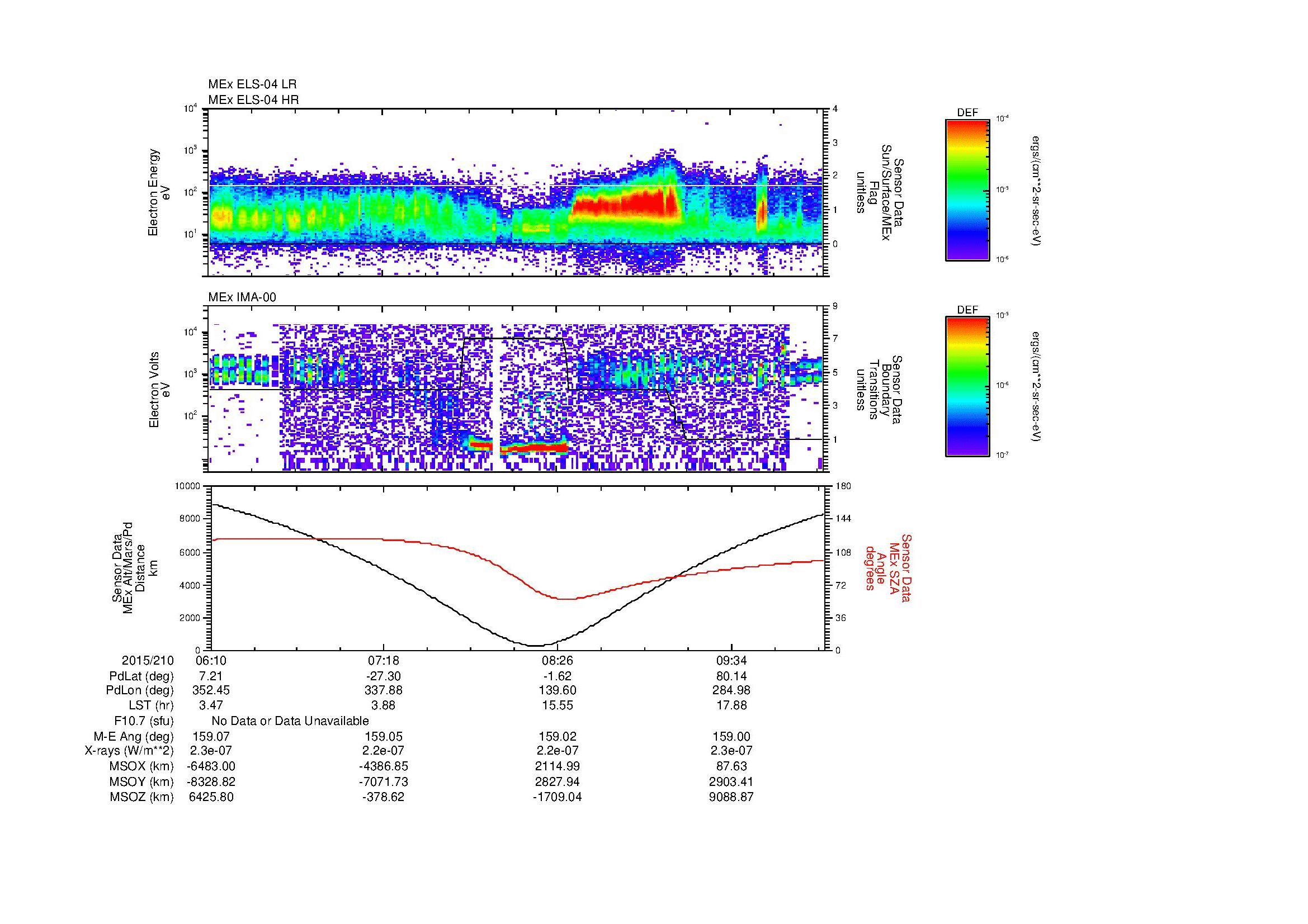 SurveyImages/MAVMPB_MExion_2015210_0610_2015210_1012_B_Quicklook_ELS04_IMA00.gif